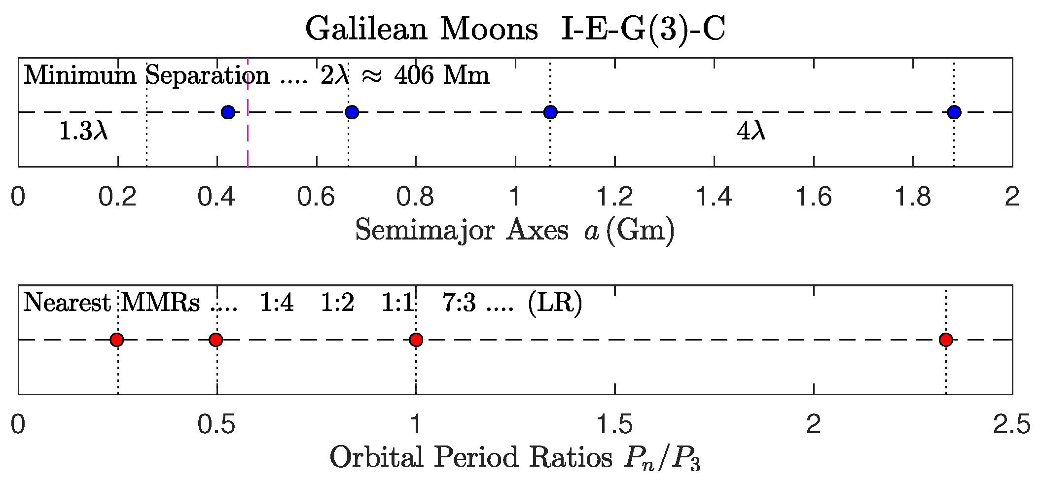 Astronomy 04 00011 g001 Astronomy 04 00011 g001