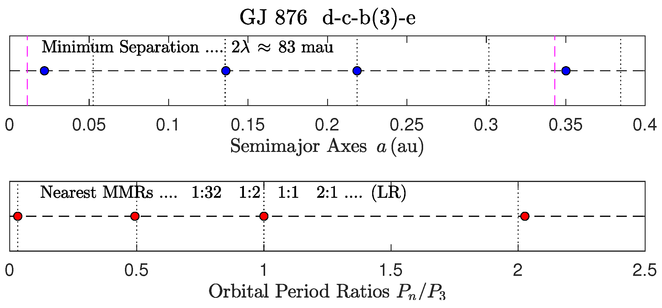 Astronomy 04 00011 g002 Astronomy 04 00011 g002