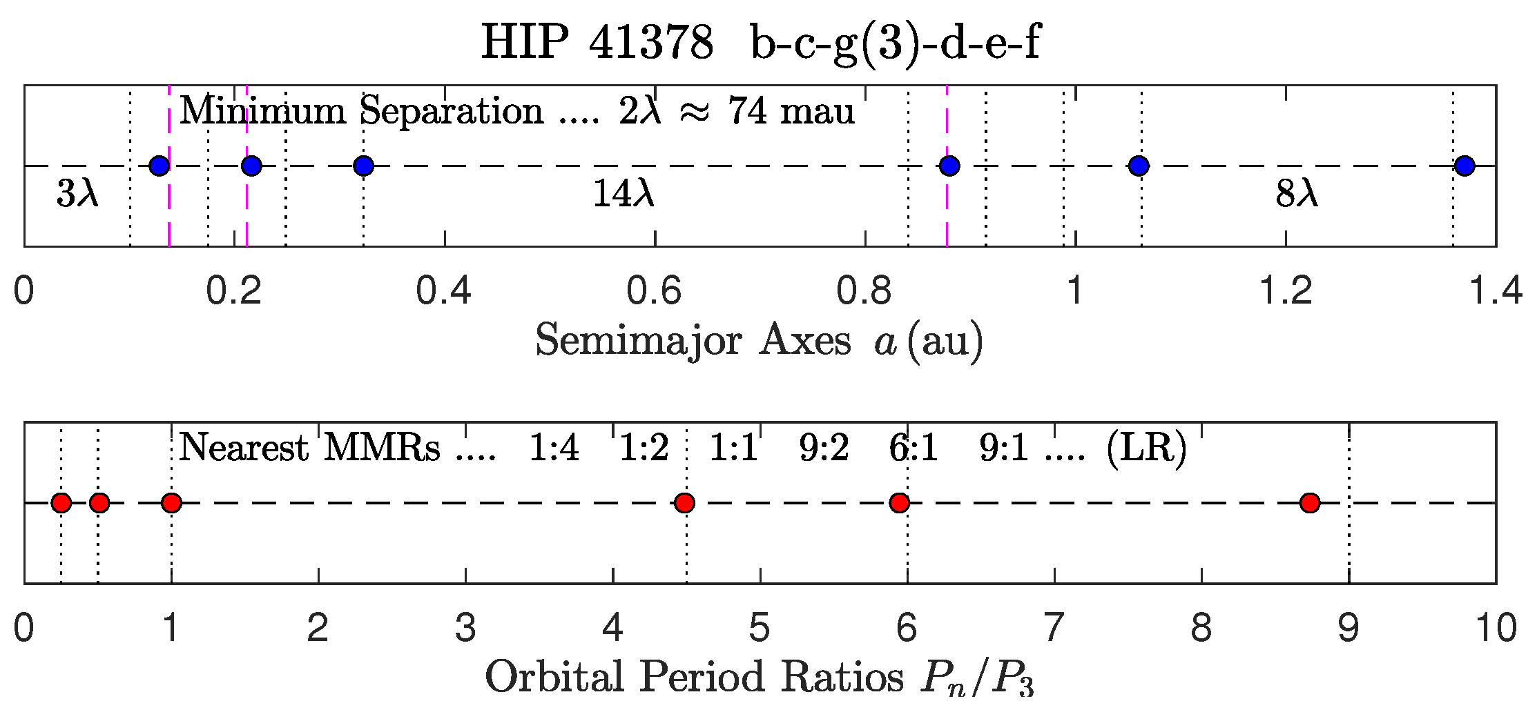 Astronomy 04 00011 g003 Astronomy 04 00011 g003