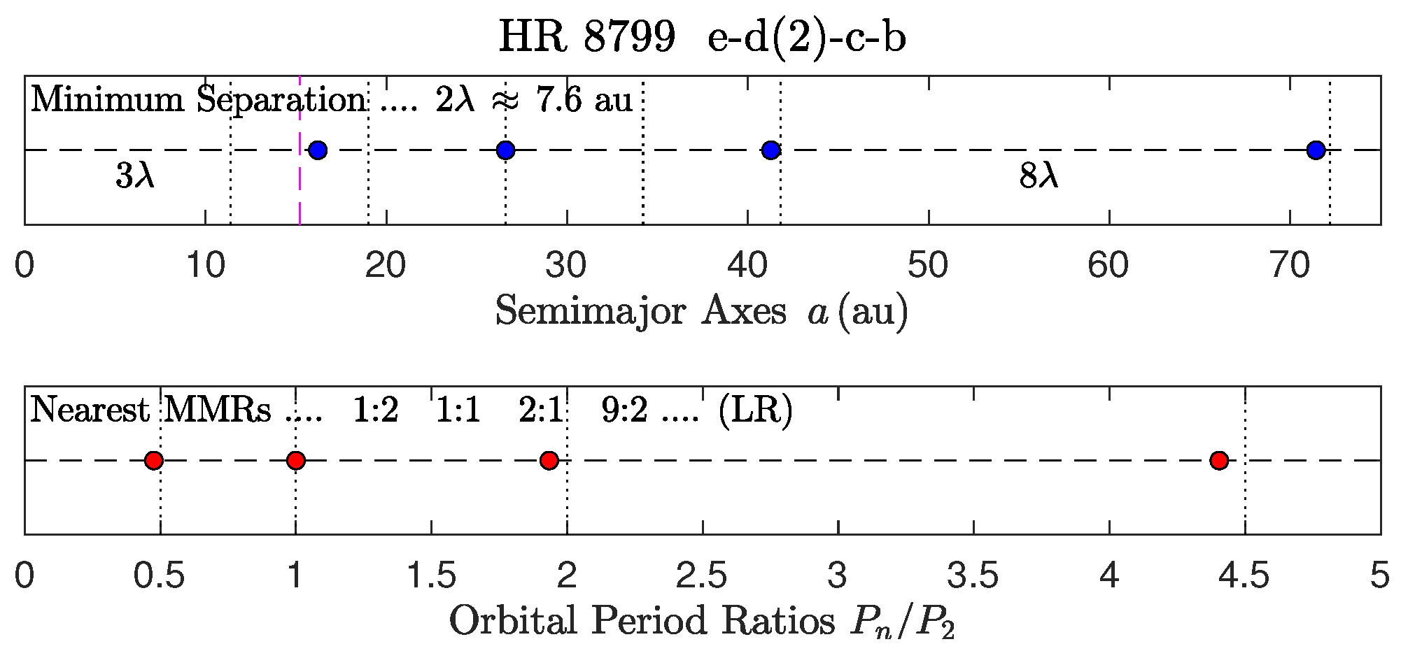 Astronomy 04 00011 g004 Astronomy 04 00011 g004