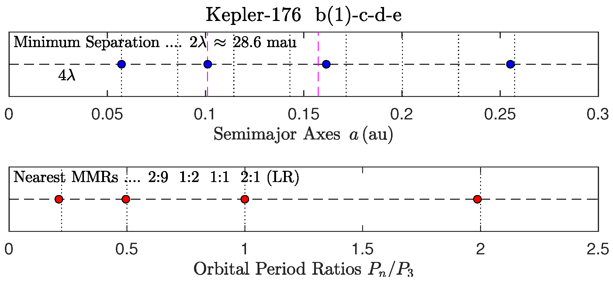 Astronomy 04 00011 g005 Astronomy 04 00011 g005