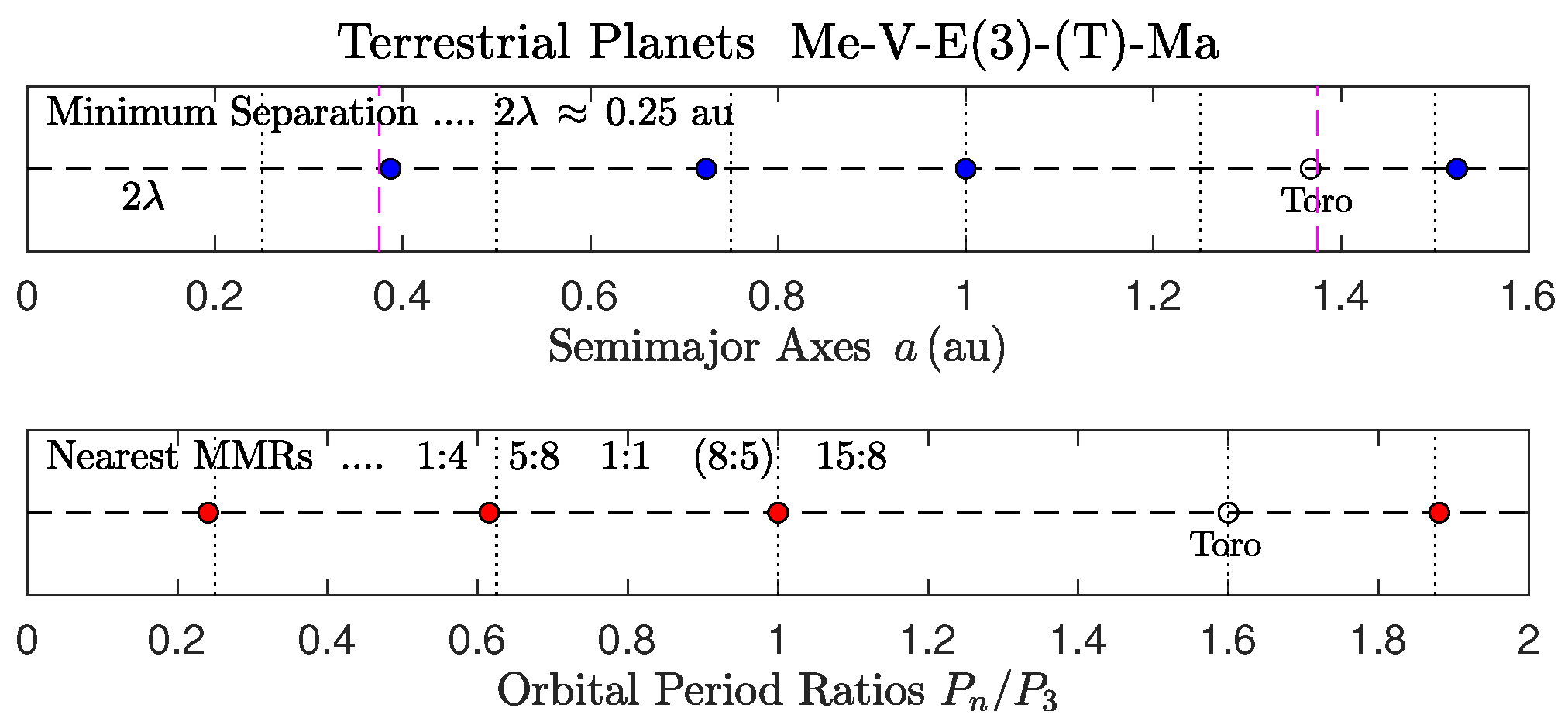 Astronomy 04 00011 g007 Astronomy 04 00011 g007