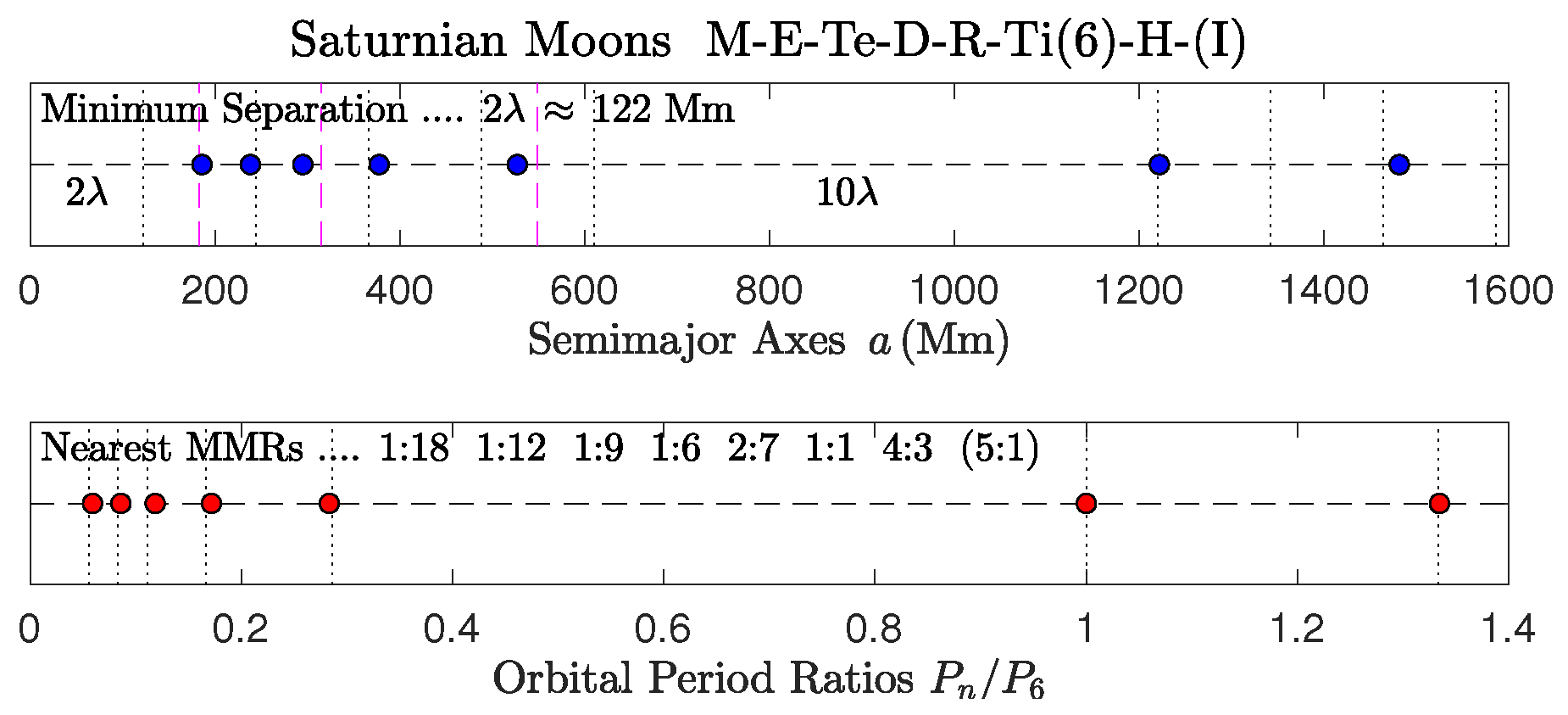 Astronomy 04 00011 g008 Astronomy 04 00011 g008