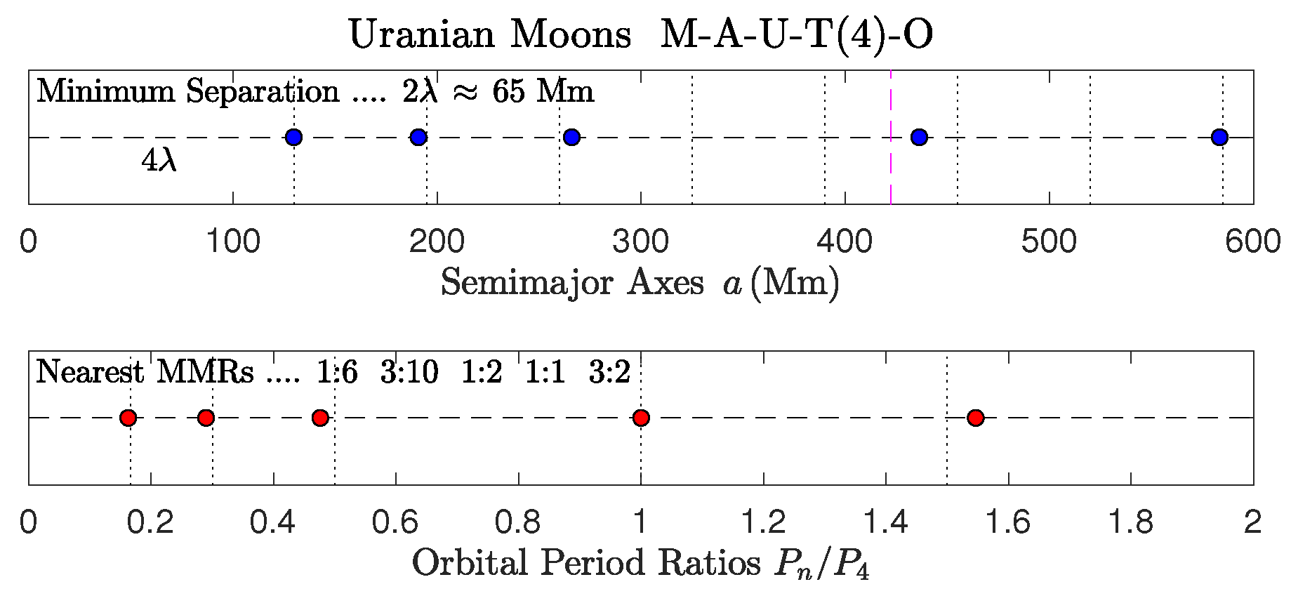 Astronomy 04 00011 g009 Astronomy 04 00011 g009