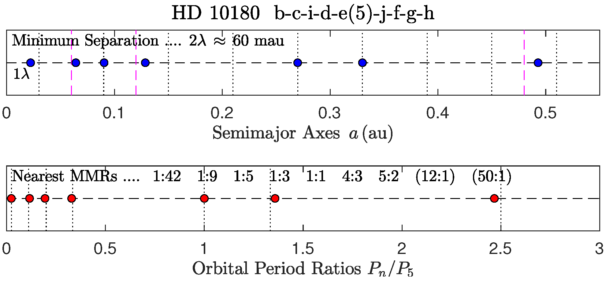 Astronomy 04 00011 g011 Astronomy 04 00011 g011