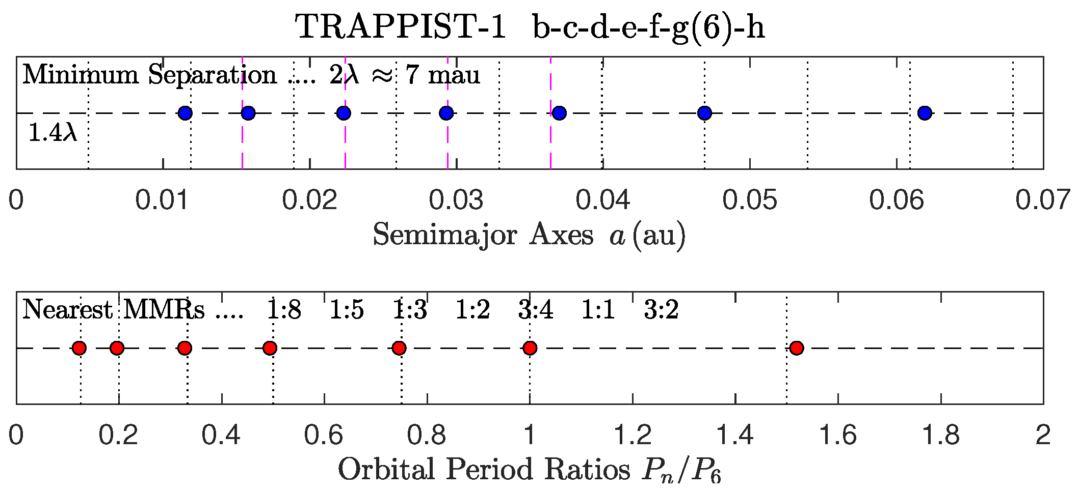 Astronomy 04 00011 g013 Astronomy 04 00011 g013