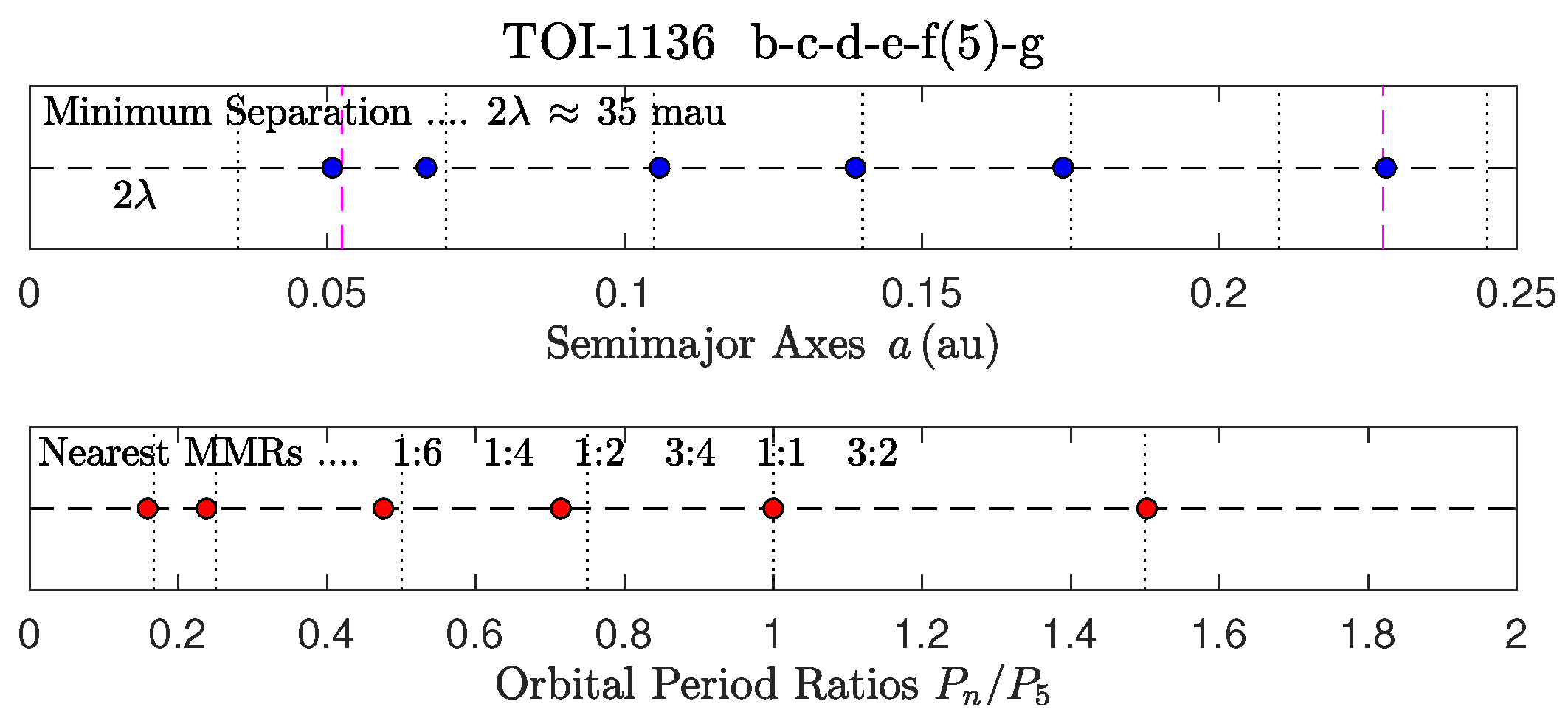 Astronomy 04 00011 g014 Astronomy 04 00011 g014