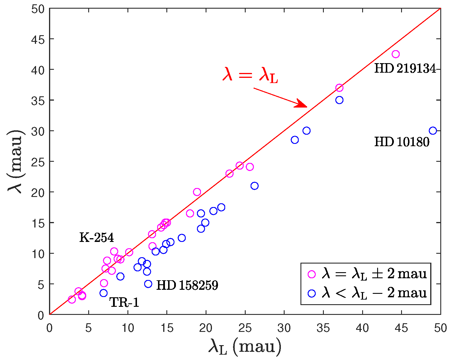 Astronomy 04 00011 g019 Astronomy 04 00011 g019