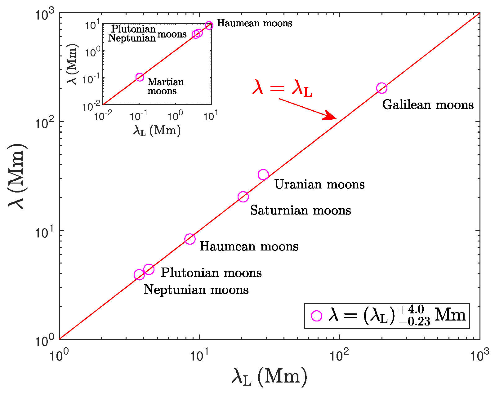 Astronomy 04 00011 g021 Astronomy 04 00011 g021