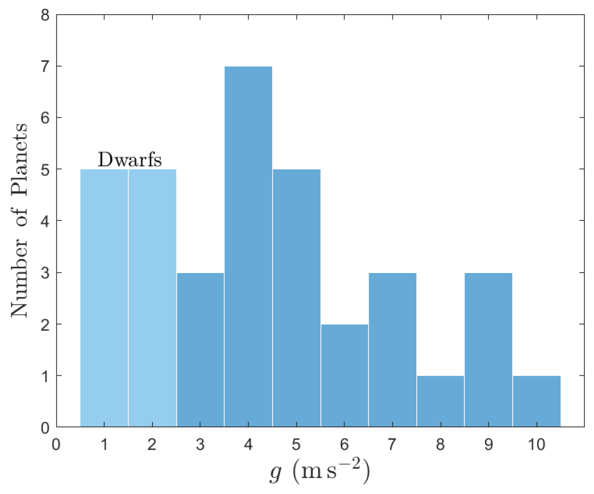 Astronomy 04 00011 g022 Astronomy 04 00011 g022
