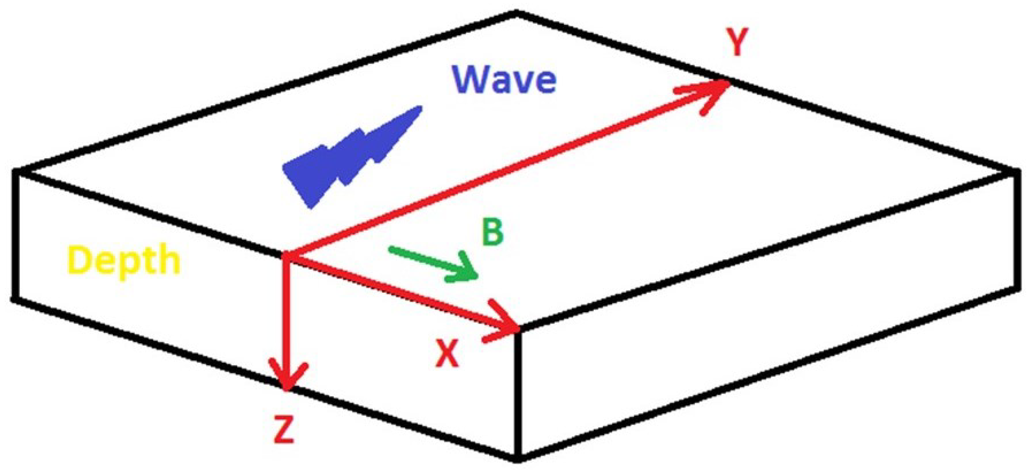 Astronomy 04 00012 g001