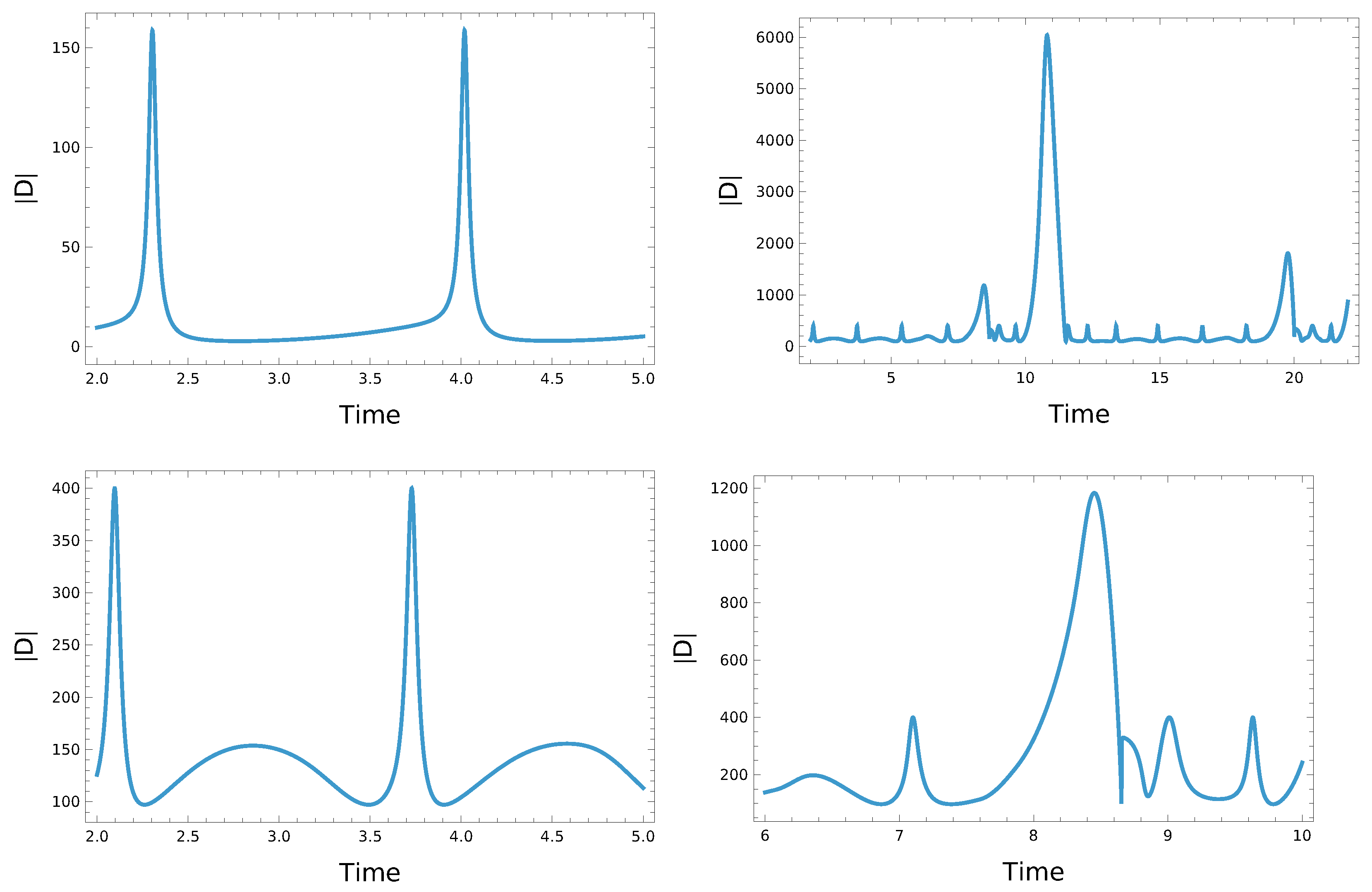 Astronomy 04 00012 g005
