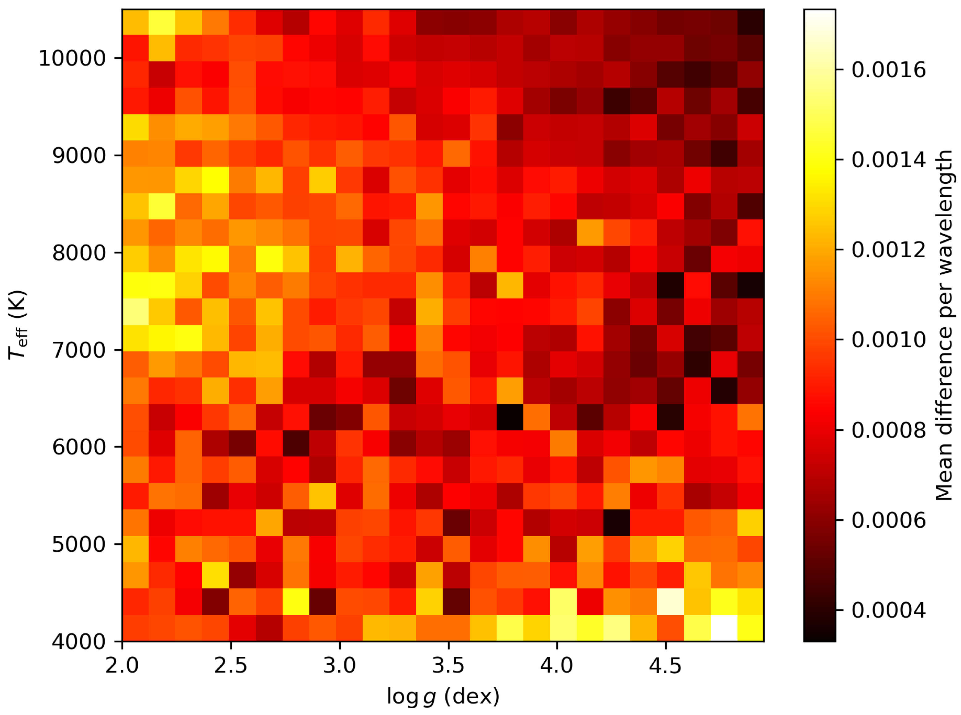 Astronomy 04 00013 g005