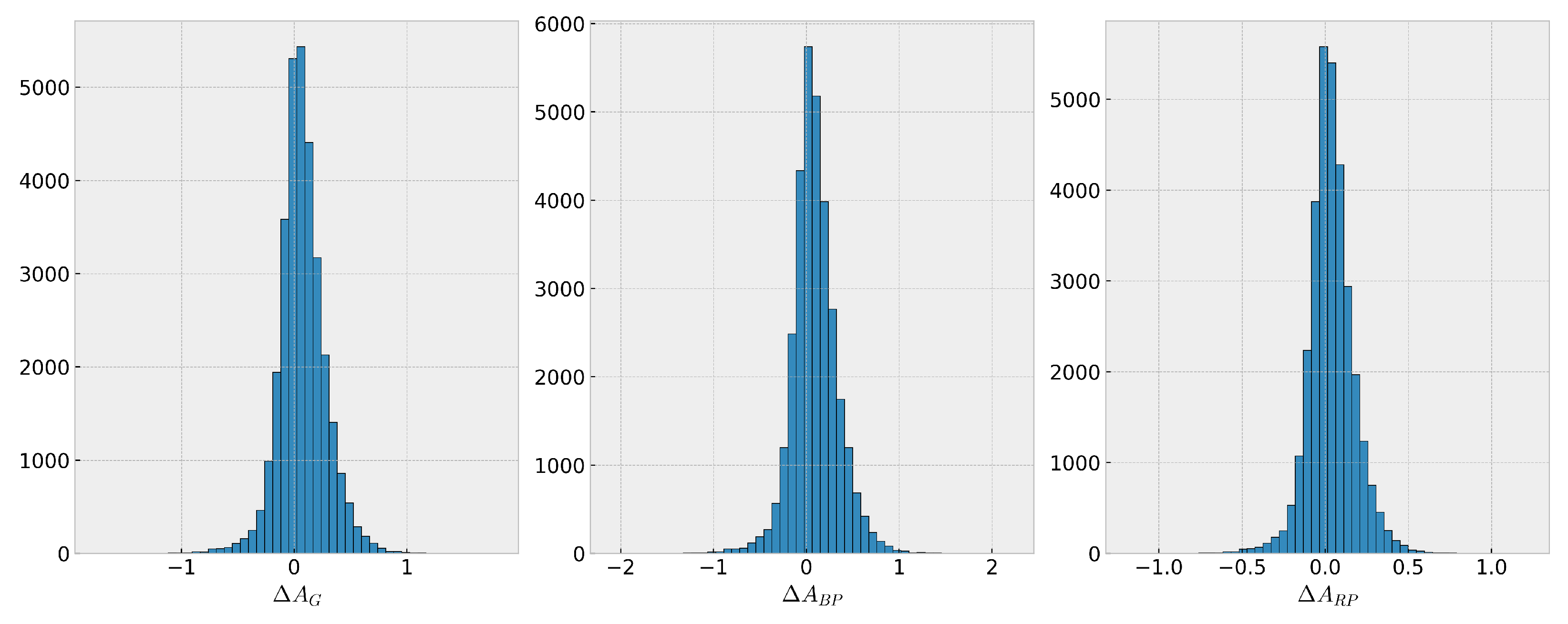 Astronomy 04 00015 g003
