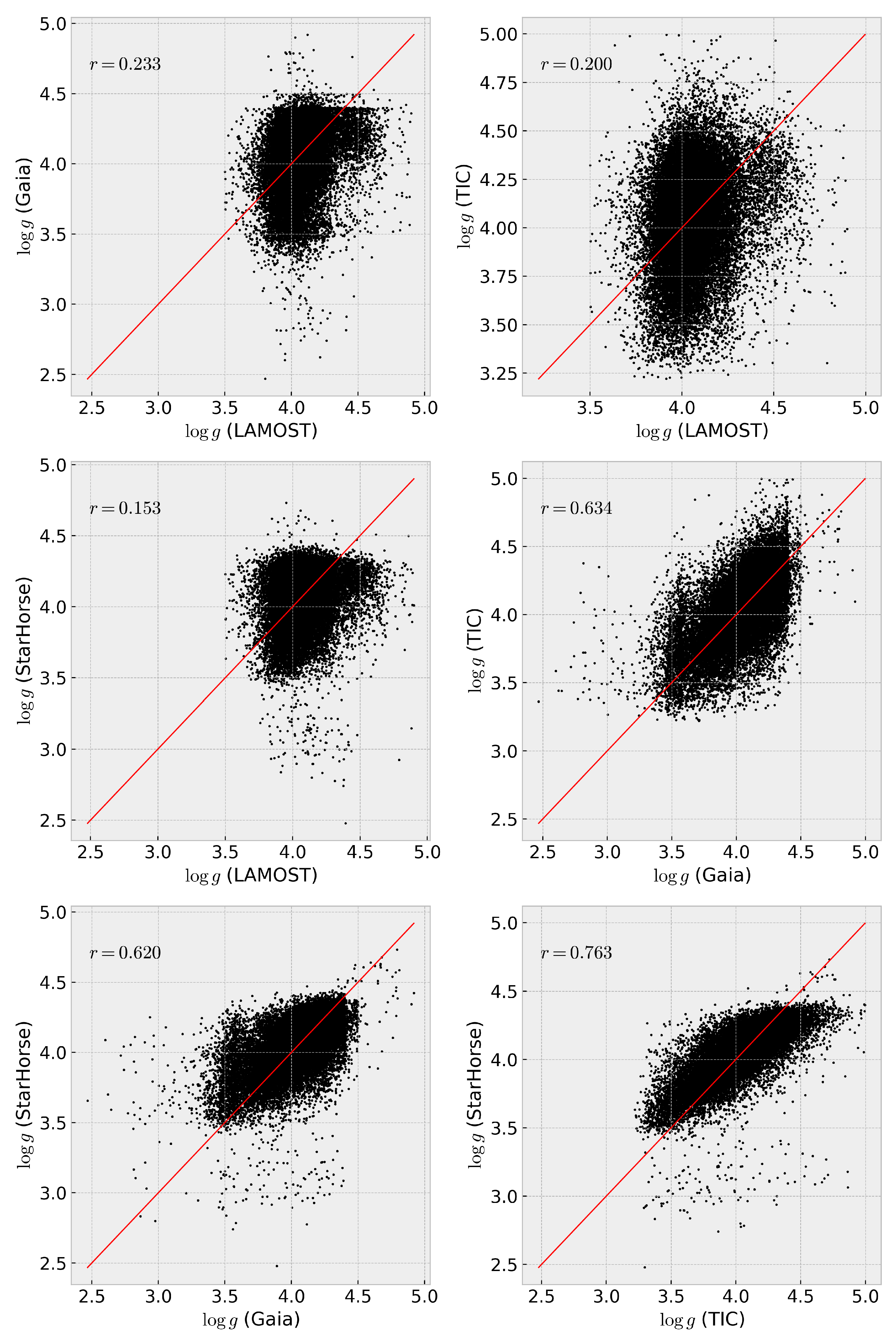 Astronomy 04 00015 g006