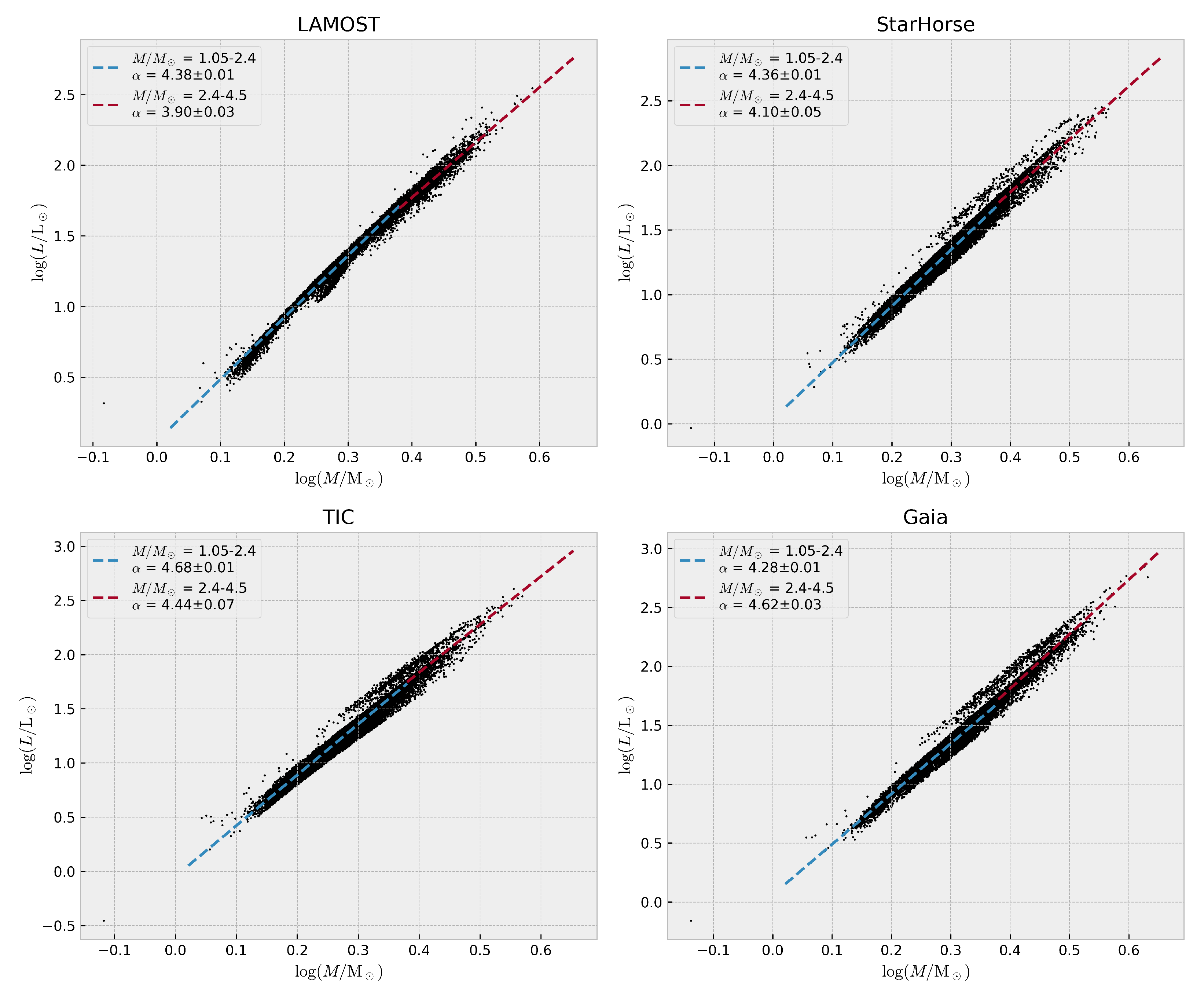 Astronomy 04 00015 g009
