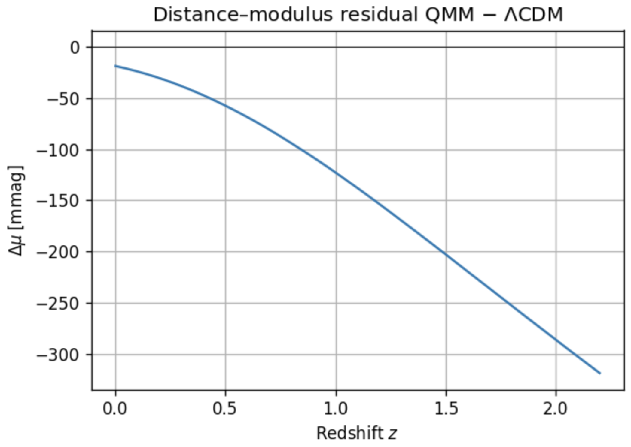 Astronomy 04 00016 g007