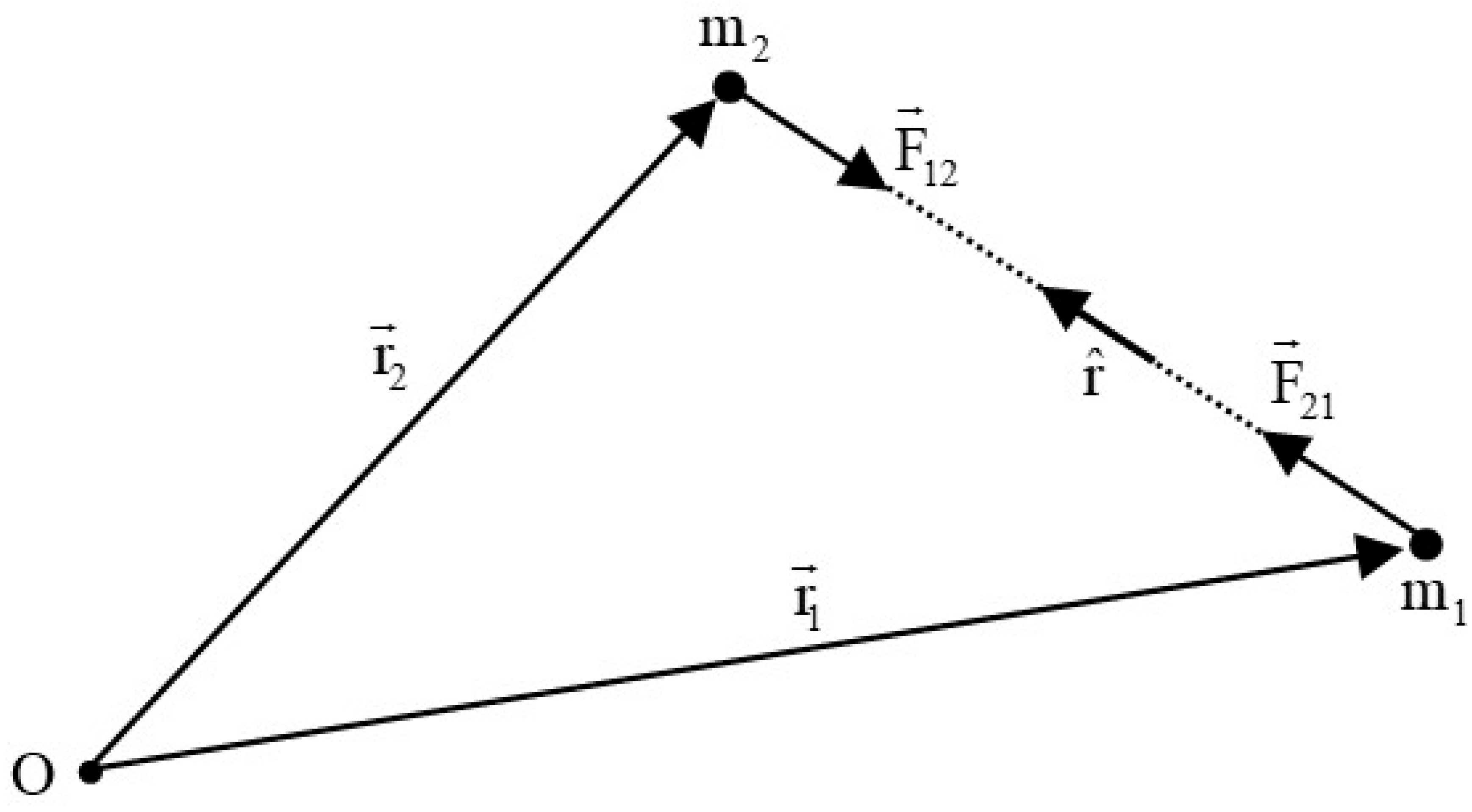 Astronomy 05 00002 g001