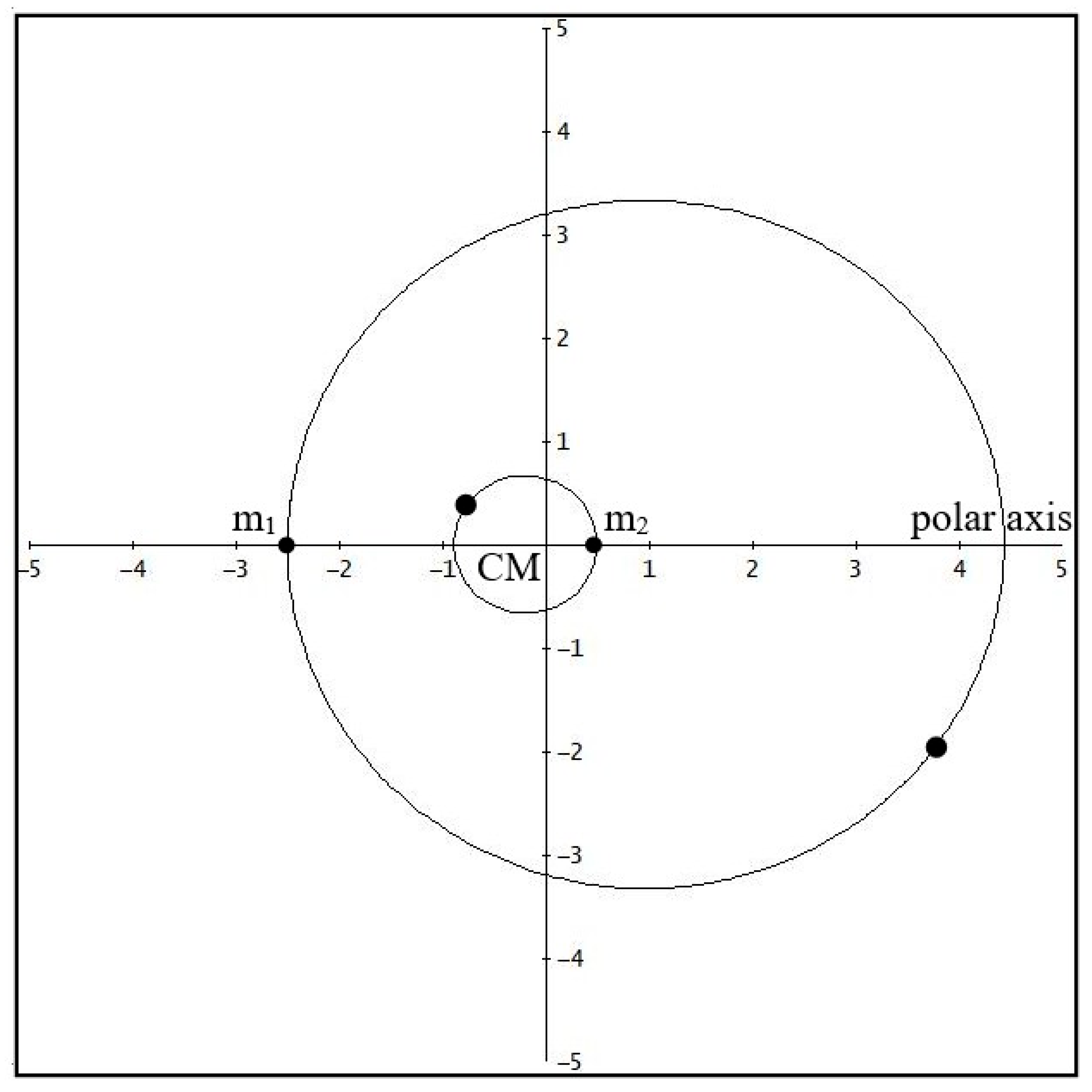 Astronomy 05 00002 g005