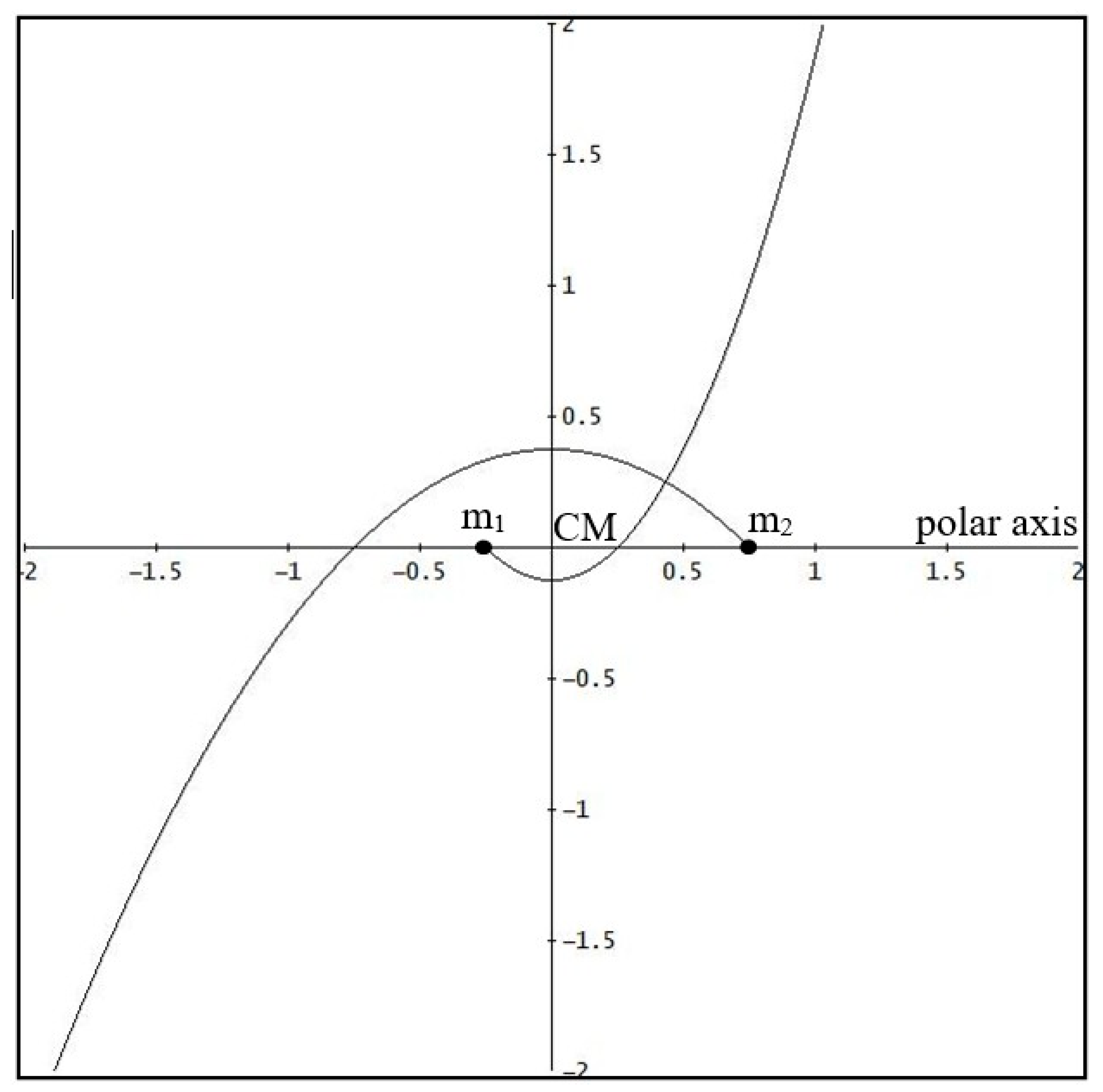 Astronomy 05 00002 g013