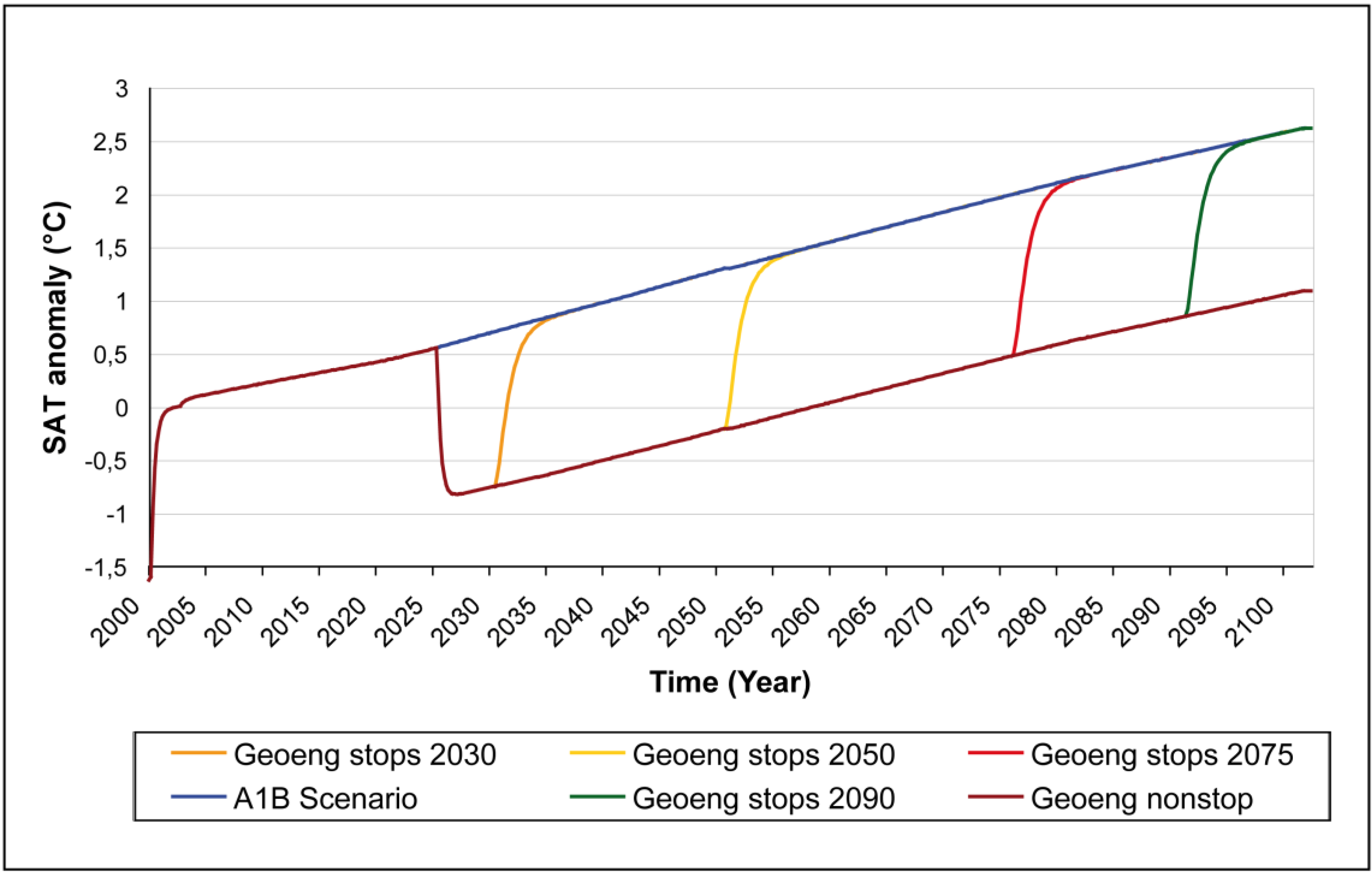 Atmosphere 01 00062 g003