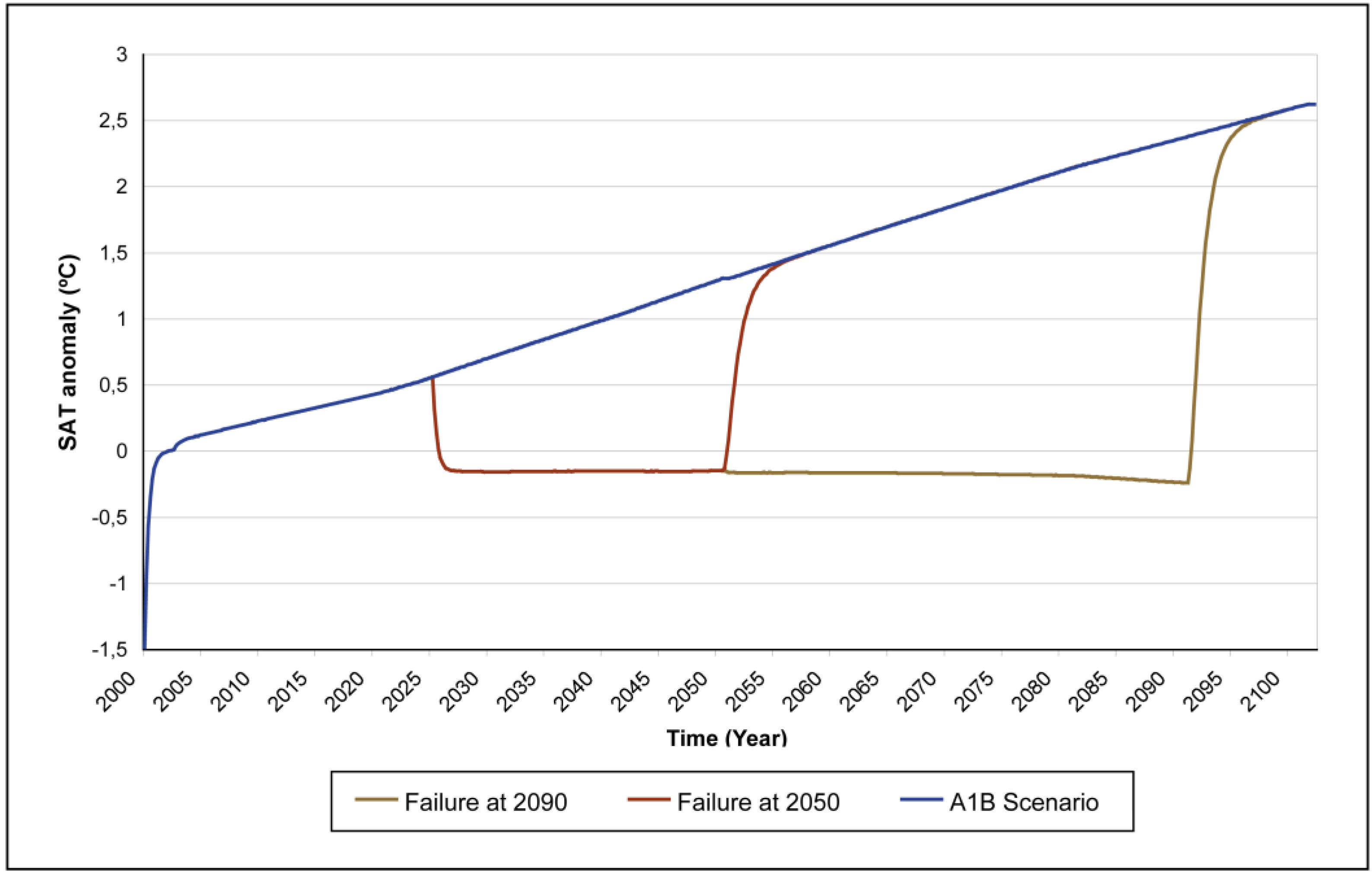 Atmosphere 01 00062 g004