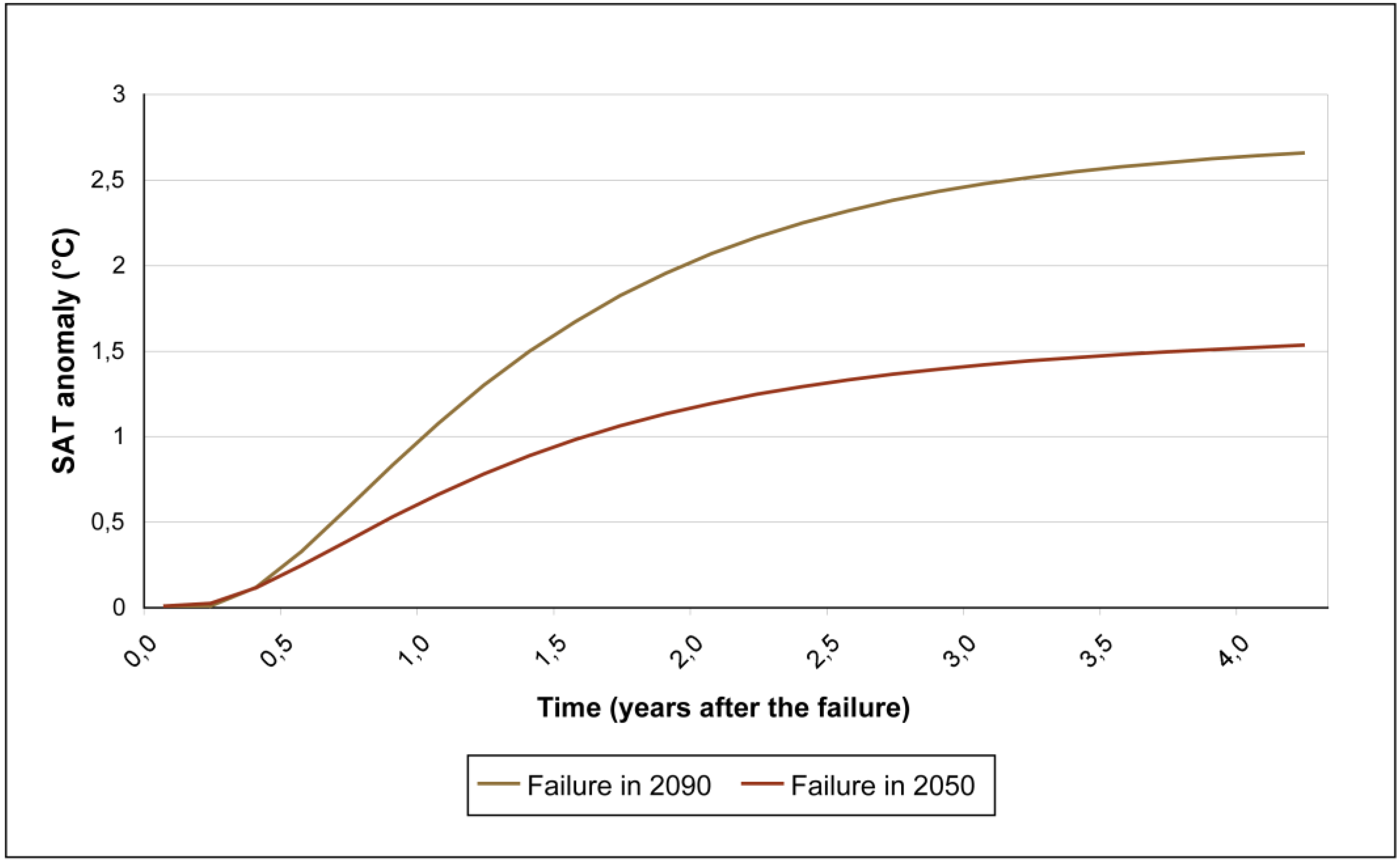 Atmosphere 01 00062 g005