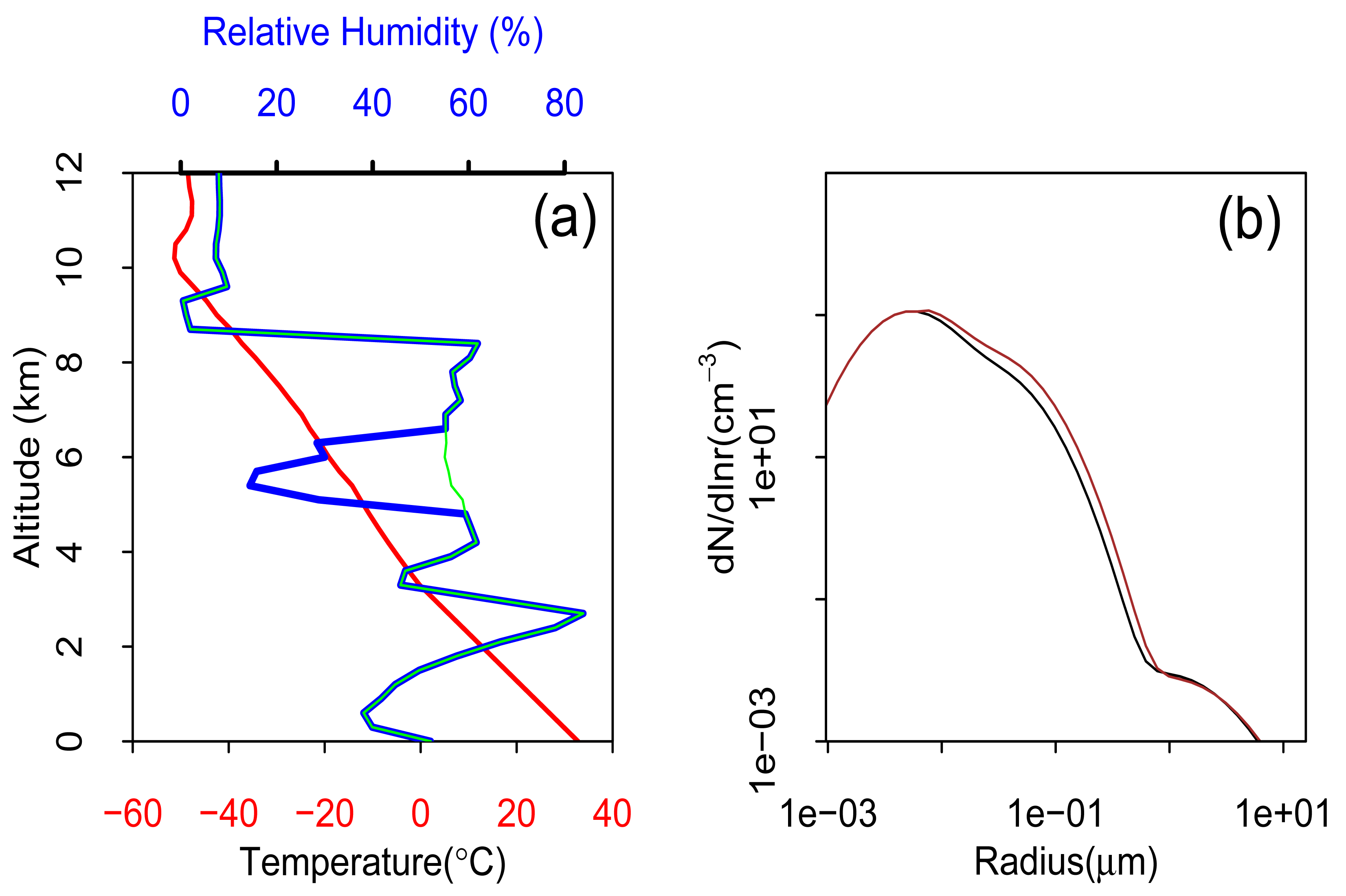 Atmosphere 02 00222f1 1024