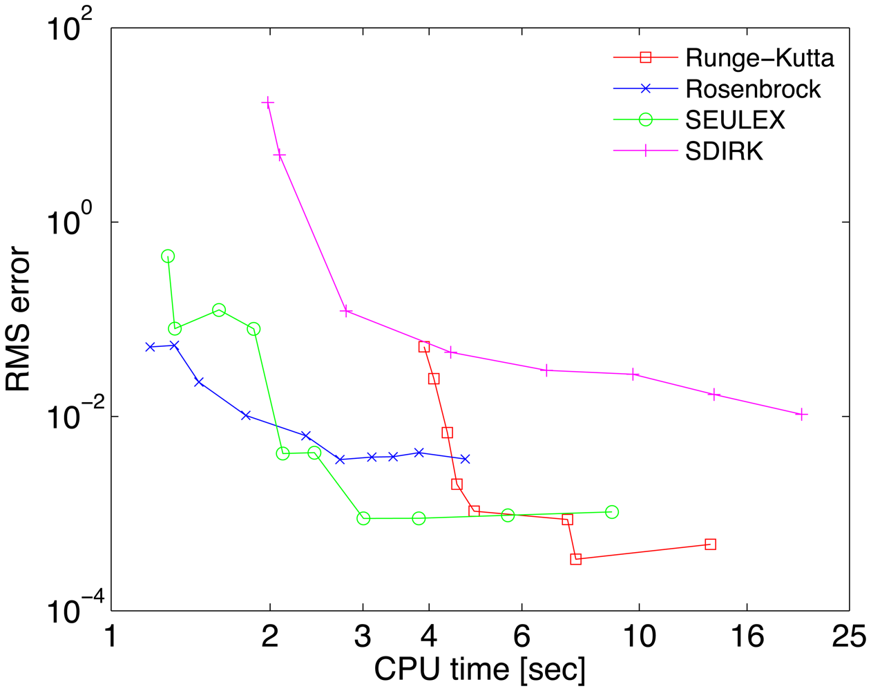 Atmosphere 02 00510f2 1024