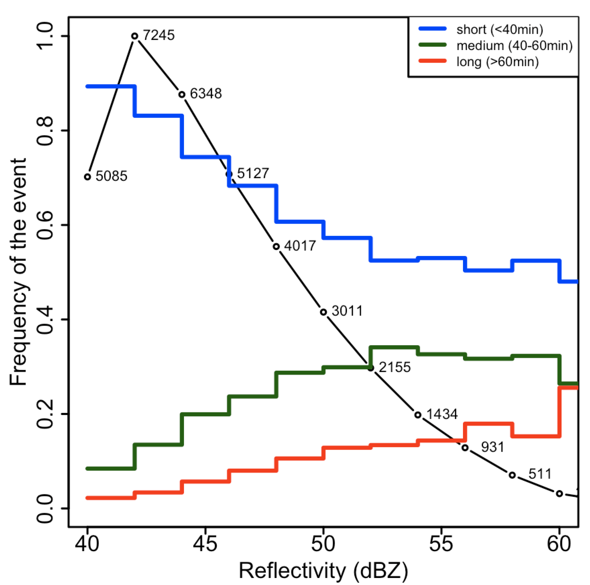 Atmosphere 03 00033 g005