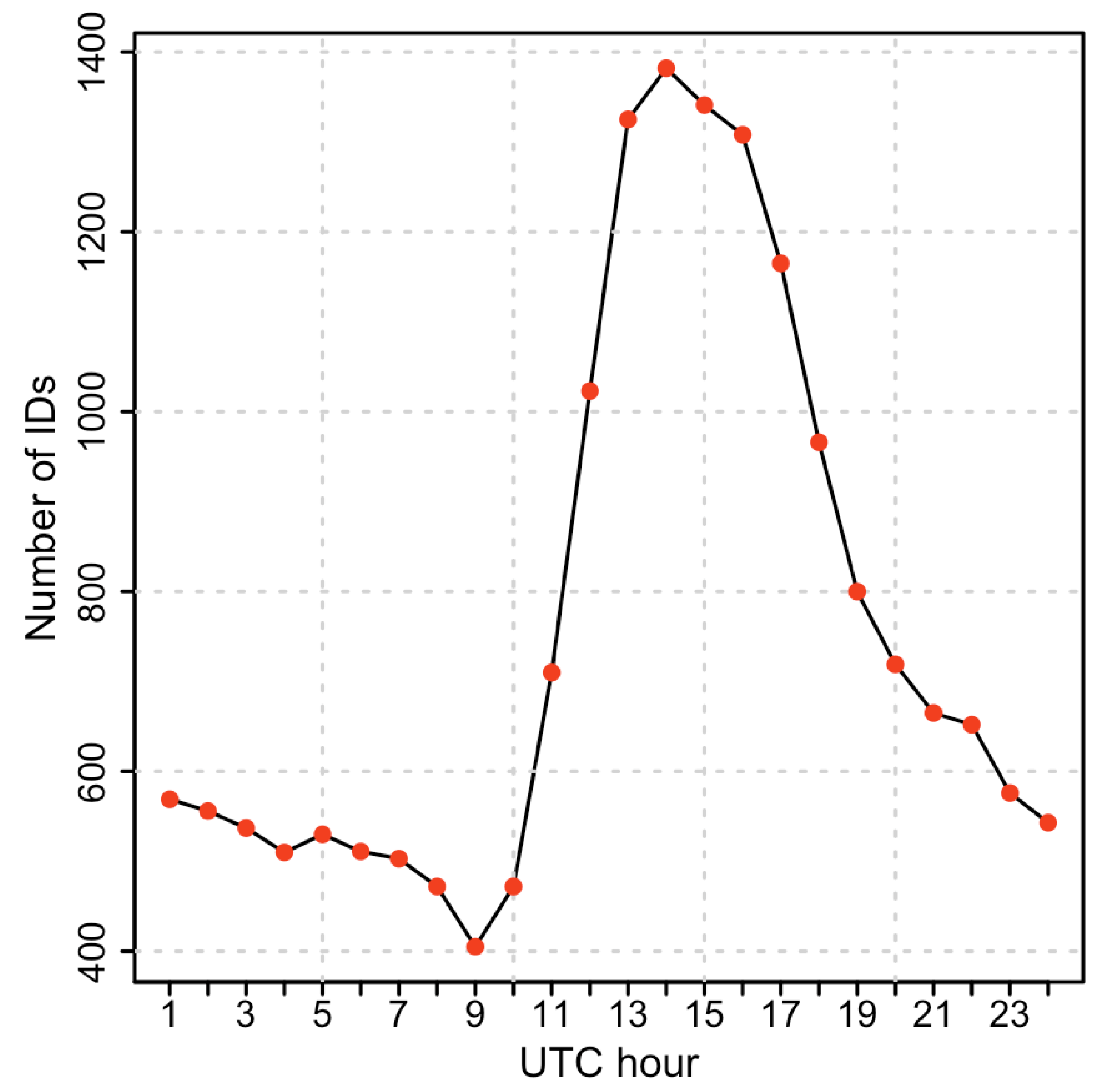 Atmosphere 03 00033 g006