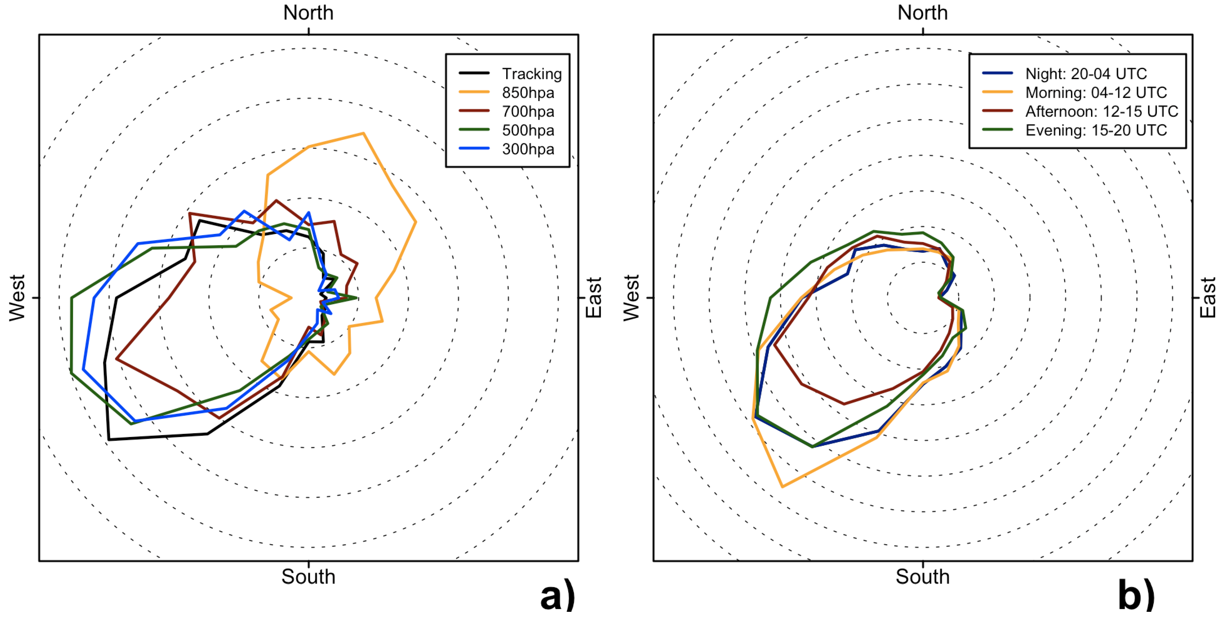 Atmosphere 03 00033 g012
