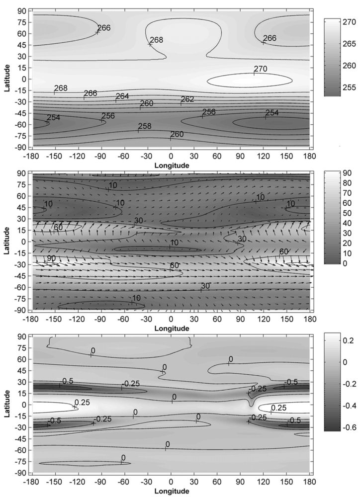Atmosphere 03 00213 g002 1024