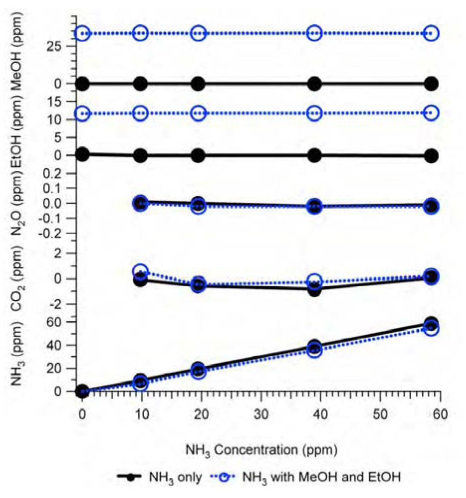 Atmosphere 03 00246 g007 1024