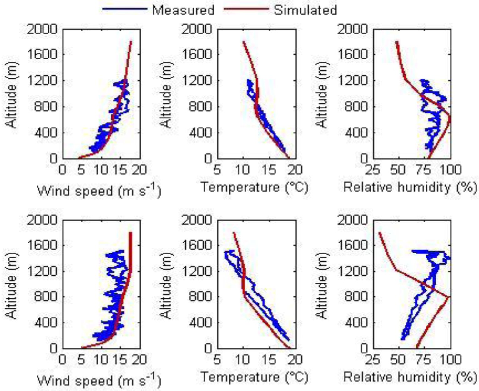 Atmosphere 03 00537 g003