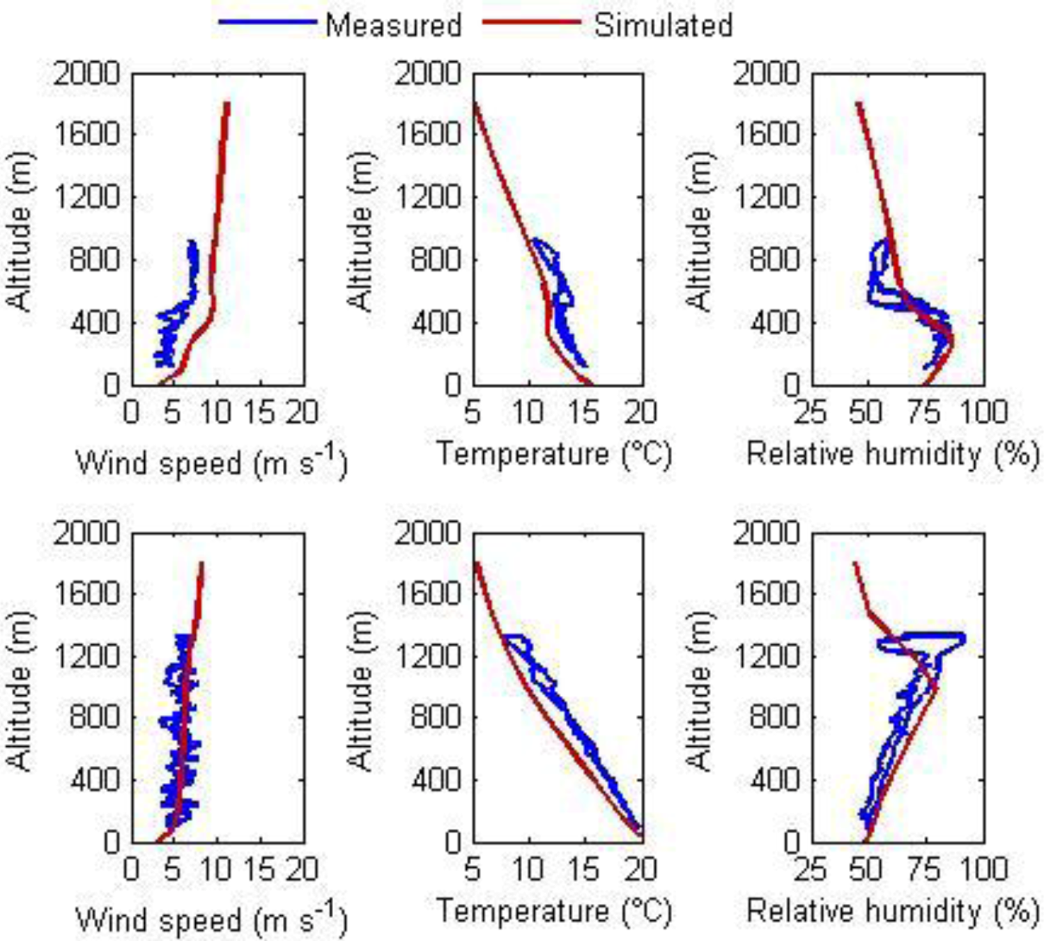 Atmosphere 03 00537 g004