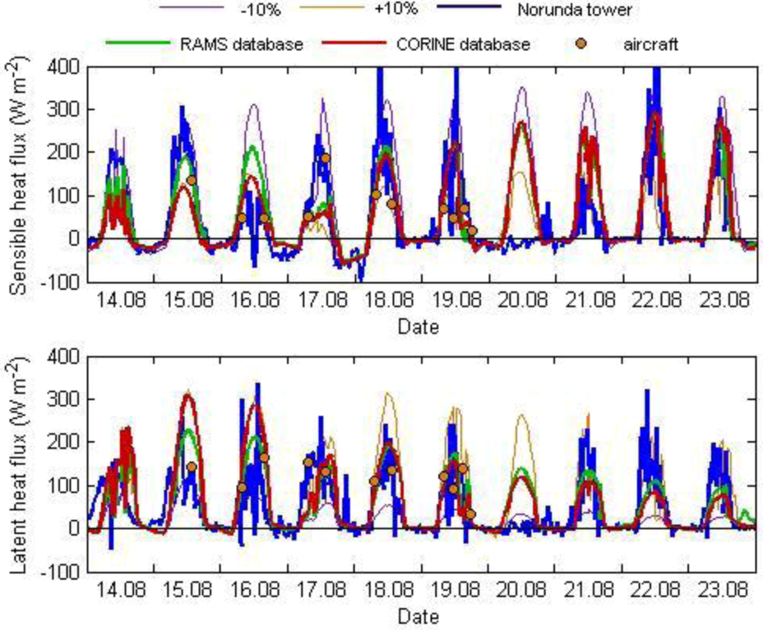 Atmosphere 03 00537 g008