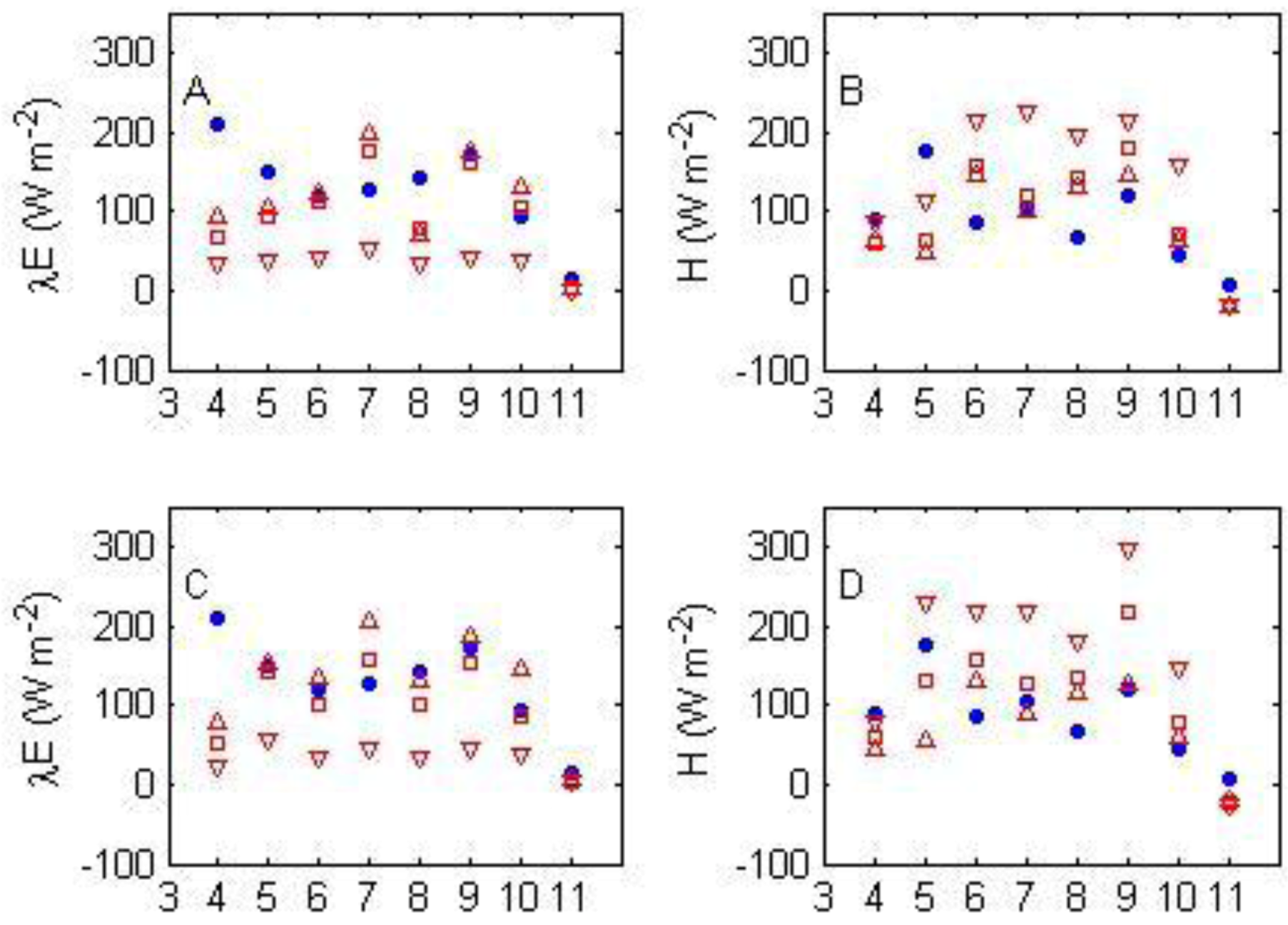 Atmosphere 03 00537 g009