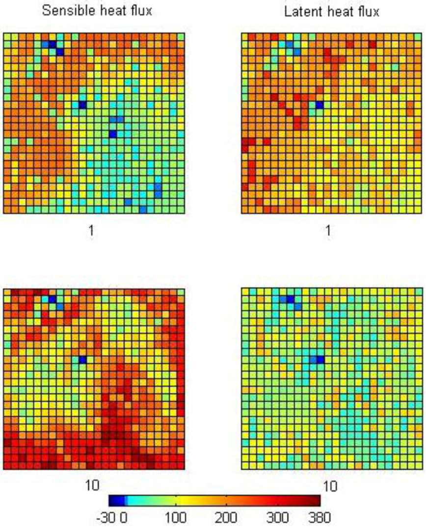 Atmosphere 03 00537 g010