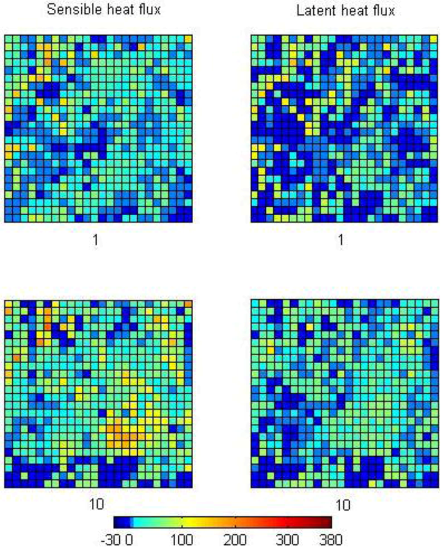 Atmosphere 03 00537 g011