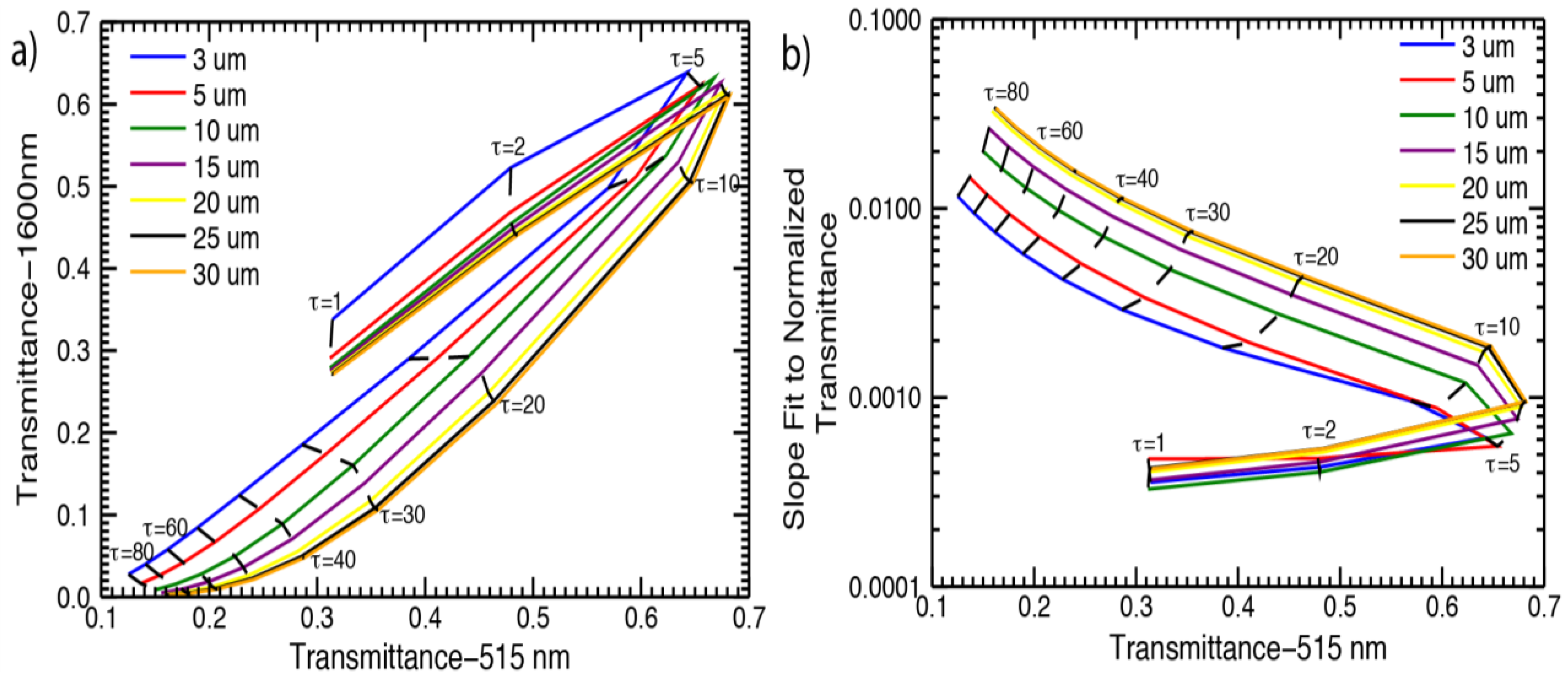 Atmosphere 04 00048 g001 1024