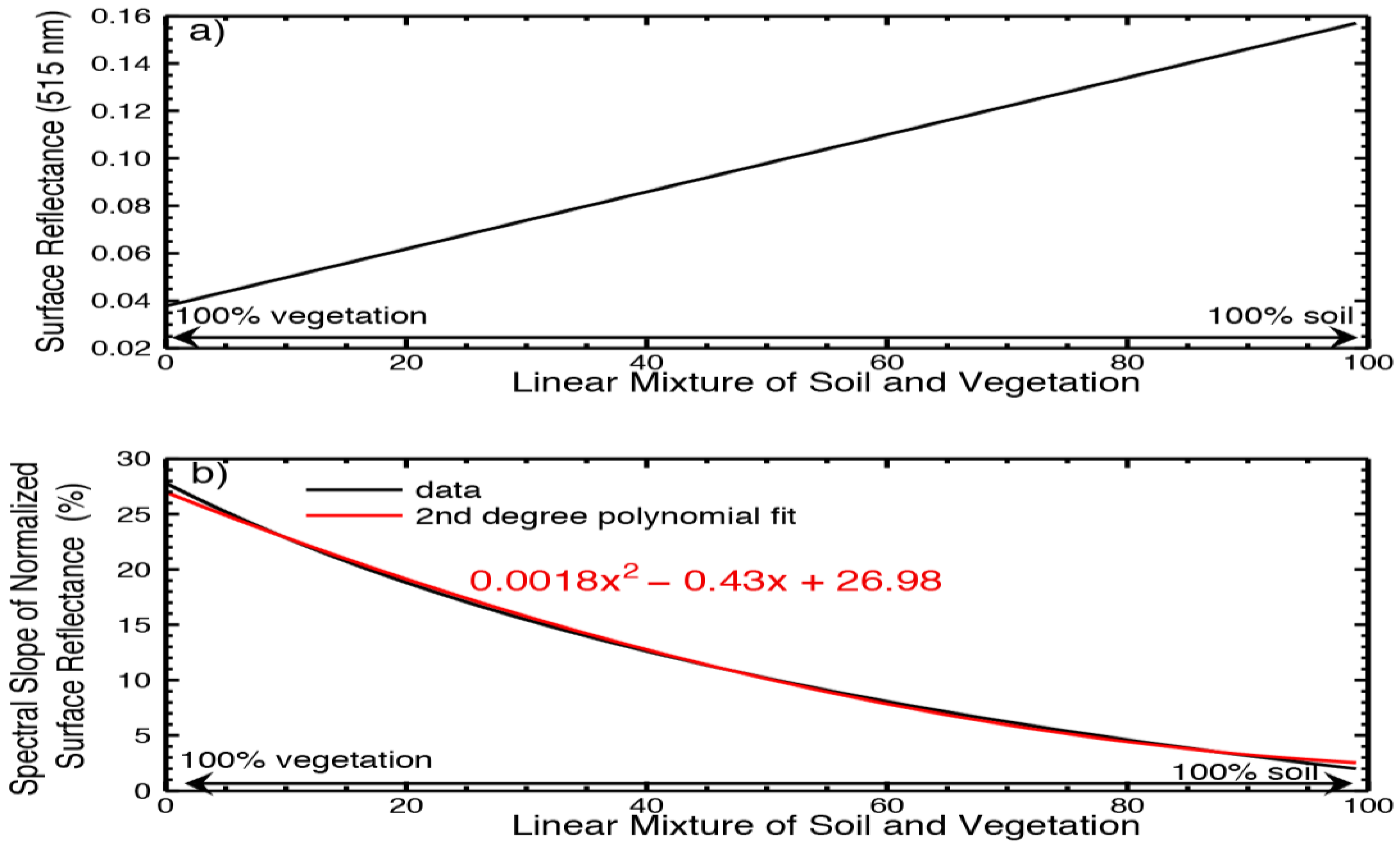 Atmosphere 04 00048 g004 1024