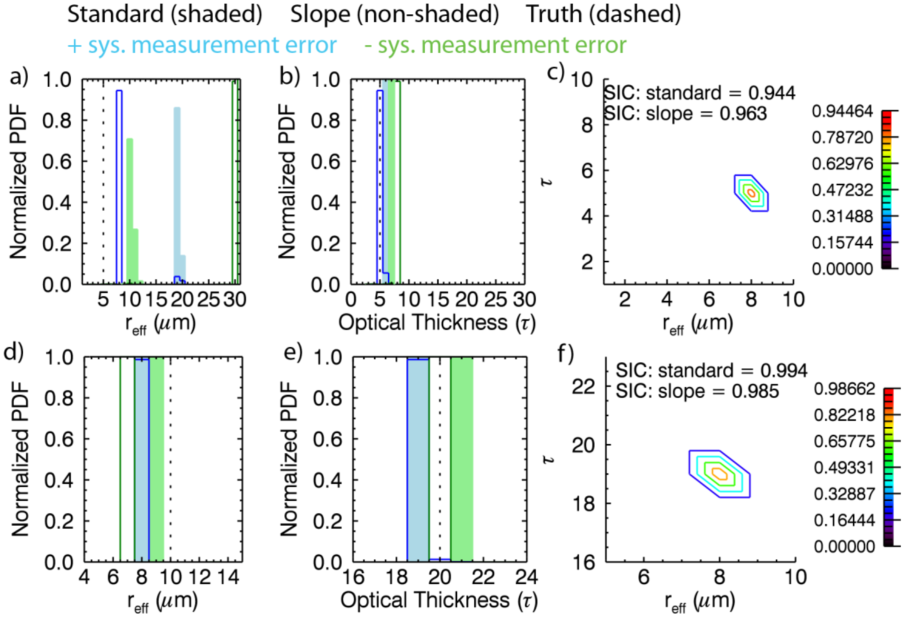 Atmosphere 04 00048 g006 1024