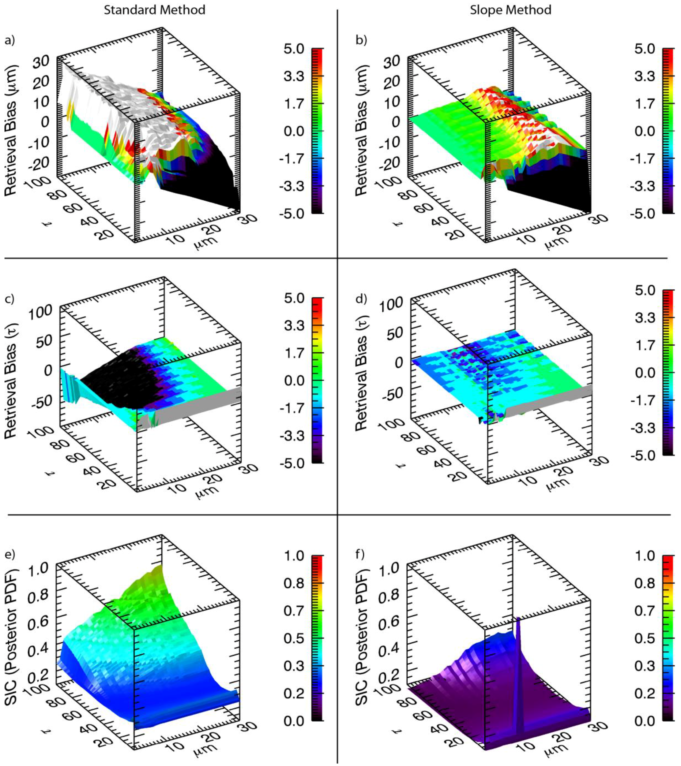 Atmosphere 04 00048 g007 1024