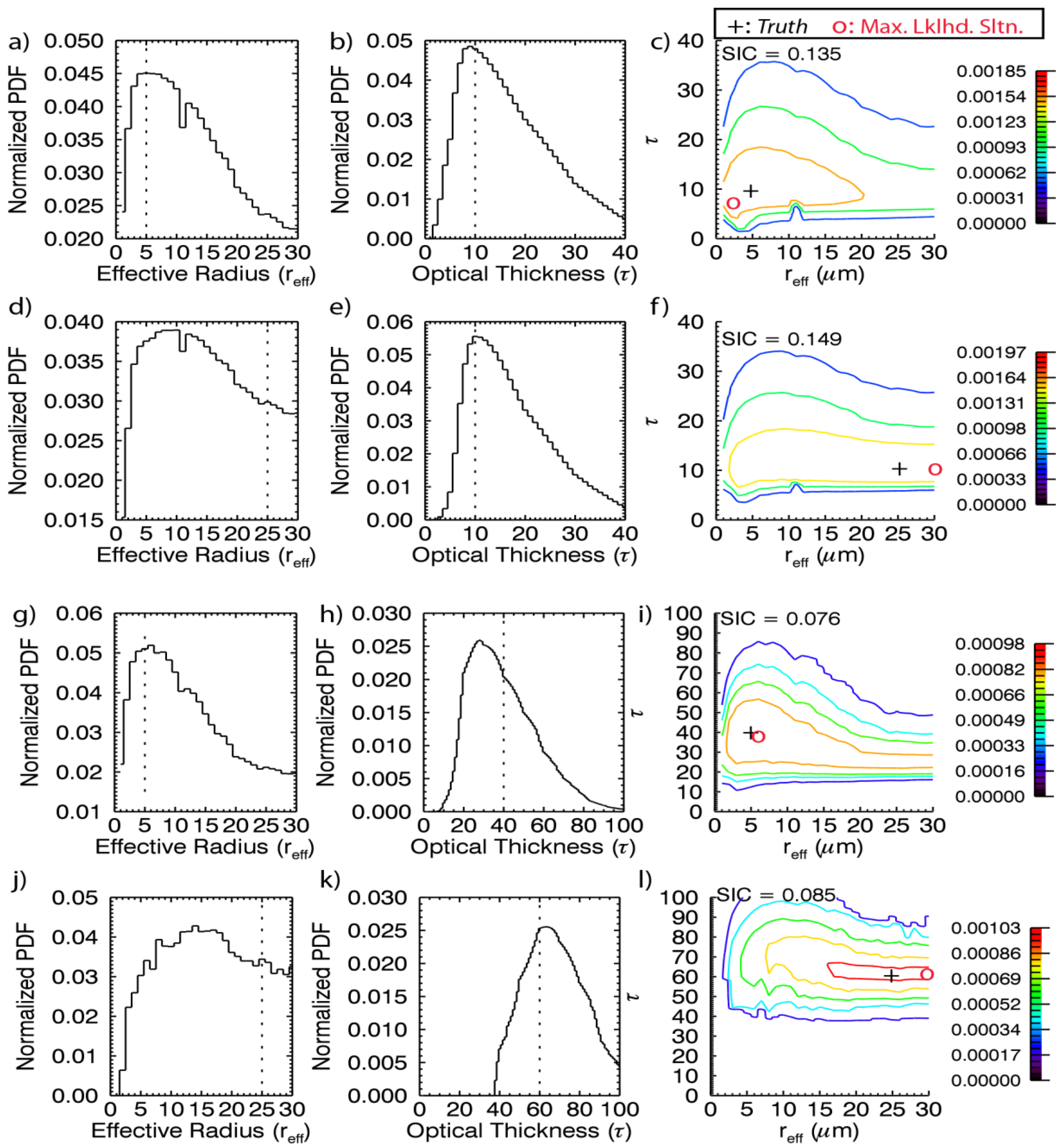Atmosphere 04 00048 g008 1024
