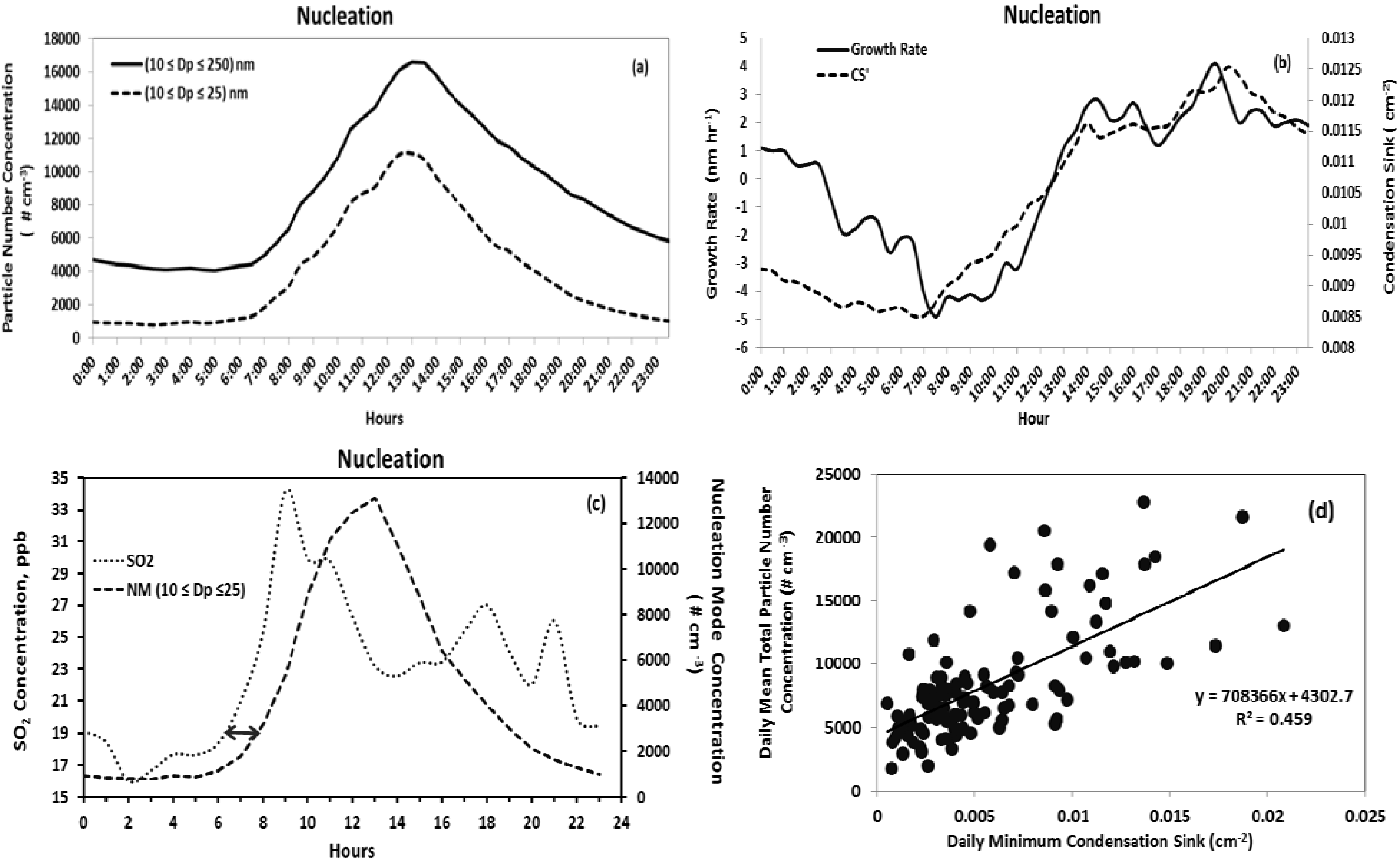 Atmosphere 04 00072 g004
