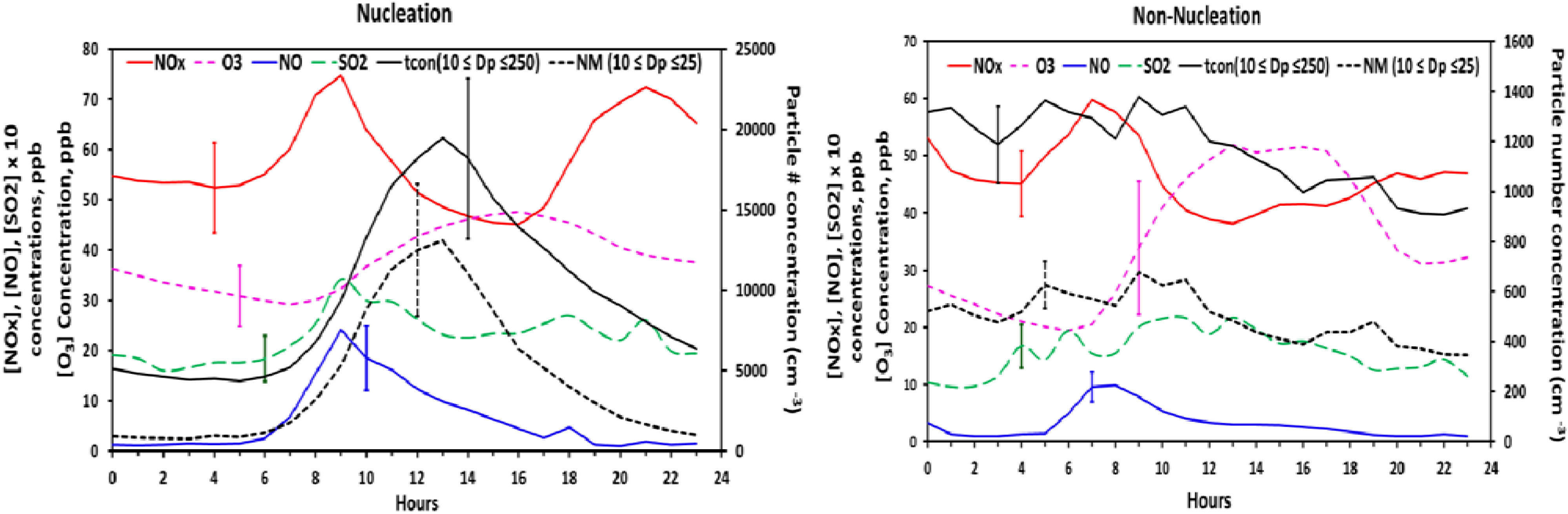 Atmosphere 04 00072 g009