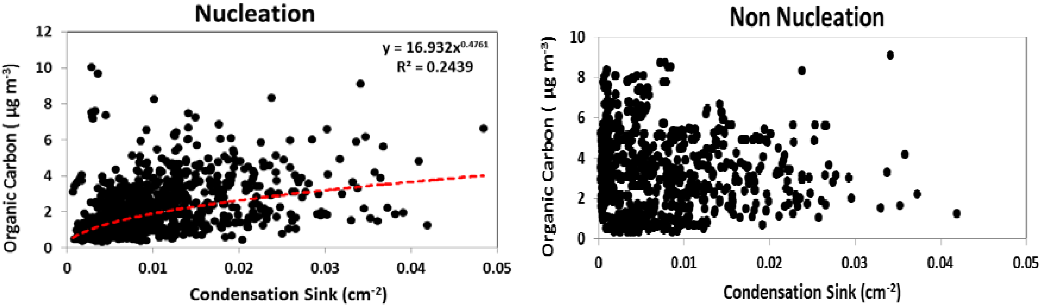Atmosphere 04 00072 g010