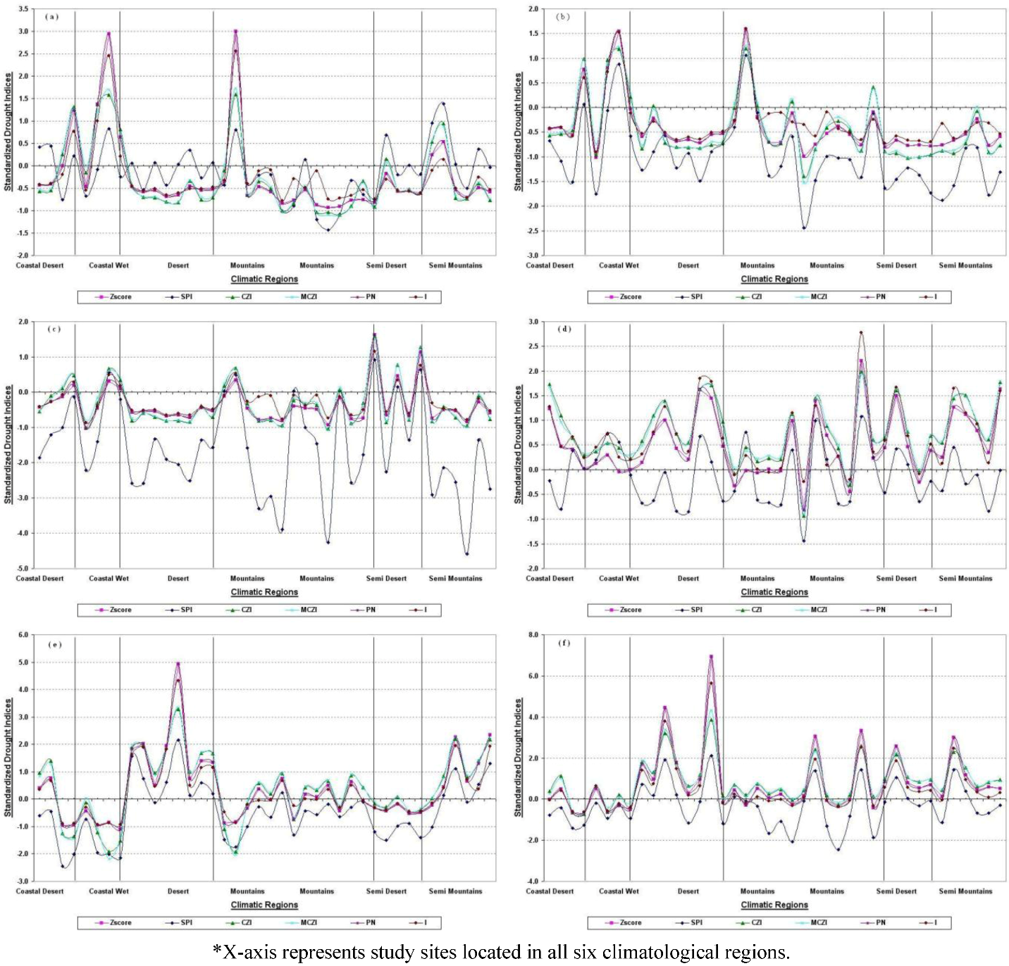 Atmosphere 04 00094 g008