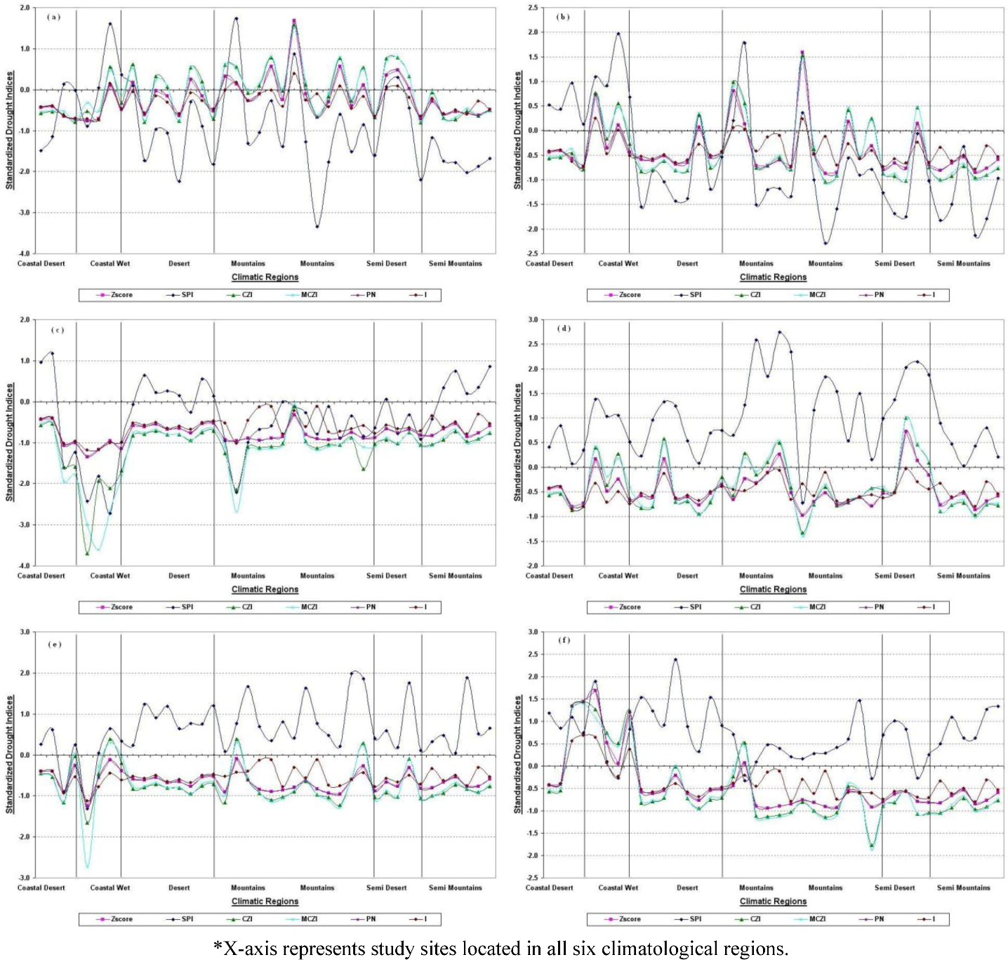 Atmosphere 04 00094 g009